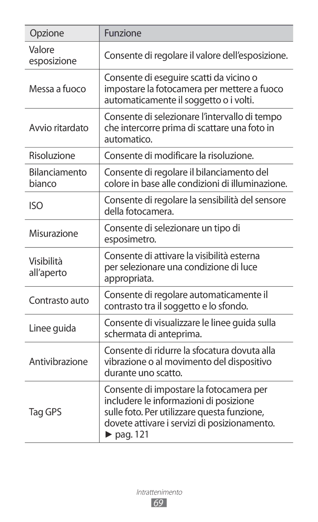 Samsung GT-I9100RWATIM manual Opzione Funzione Valore, Esposizione, Consente di eseguire scatti da vicino o, Messa a fuoco 