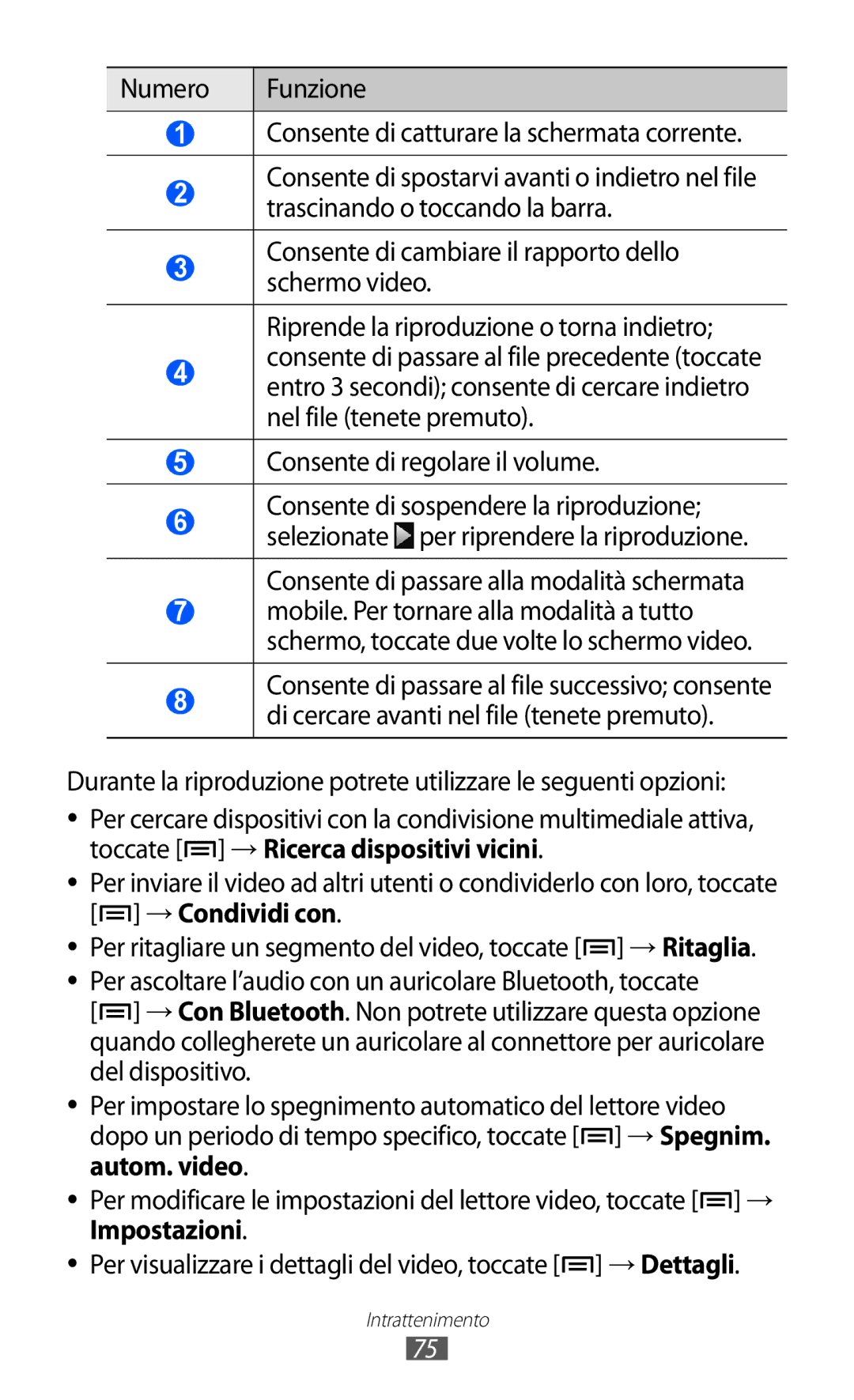 Samsung GT-I9100LKAXSP, GT-I9100LKAITV, GT-I9100LKATUR, GT-I9100RWAITV, GT-I9100RWAOMN, GT-I9100LKGITV manual Intrattenimento 