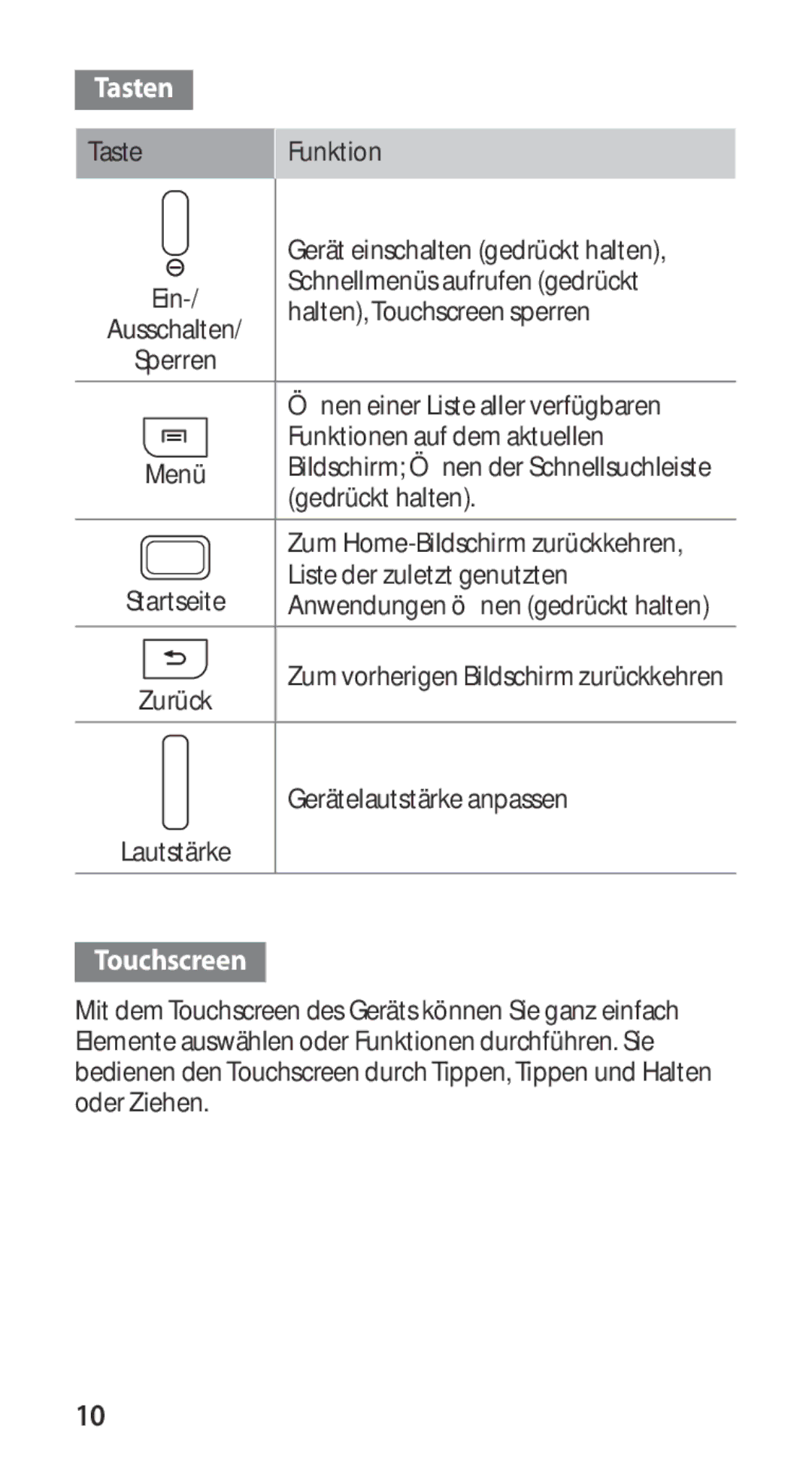 Samsung GT-I9100LKAATO, GT-I9100LKAXSP, GT-I9100LKAVIA, GT-I9100RWAEPL, GT-I9100RWATUR, GT-I9100RWADTM Tasten, Touchscreen 