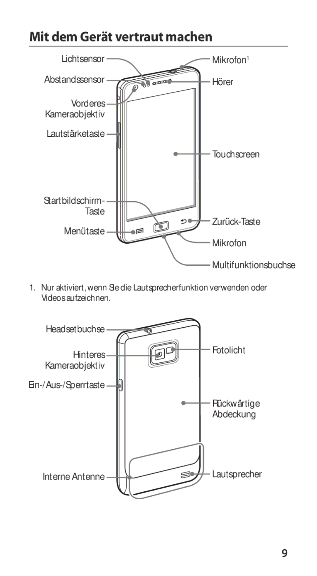 Samsung GT-I9100LKADTM, GT-I9100LKAXSP, GT-I9100LKAVIA Mit dem Gerät vertraut machen, Taste Zurück-Taste Menütaste Mikrofon 