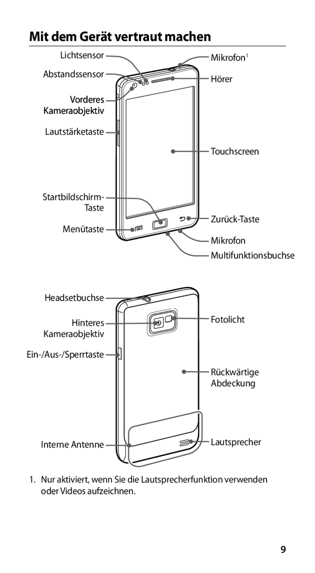 Samsung GT-I9100LKADTM, GT-I9100LKAXSP, GT-I9100LKAVIA, GT-I9100RWAEPL manual Mit dem Gerät vertraut machen, Abstandssensor 