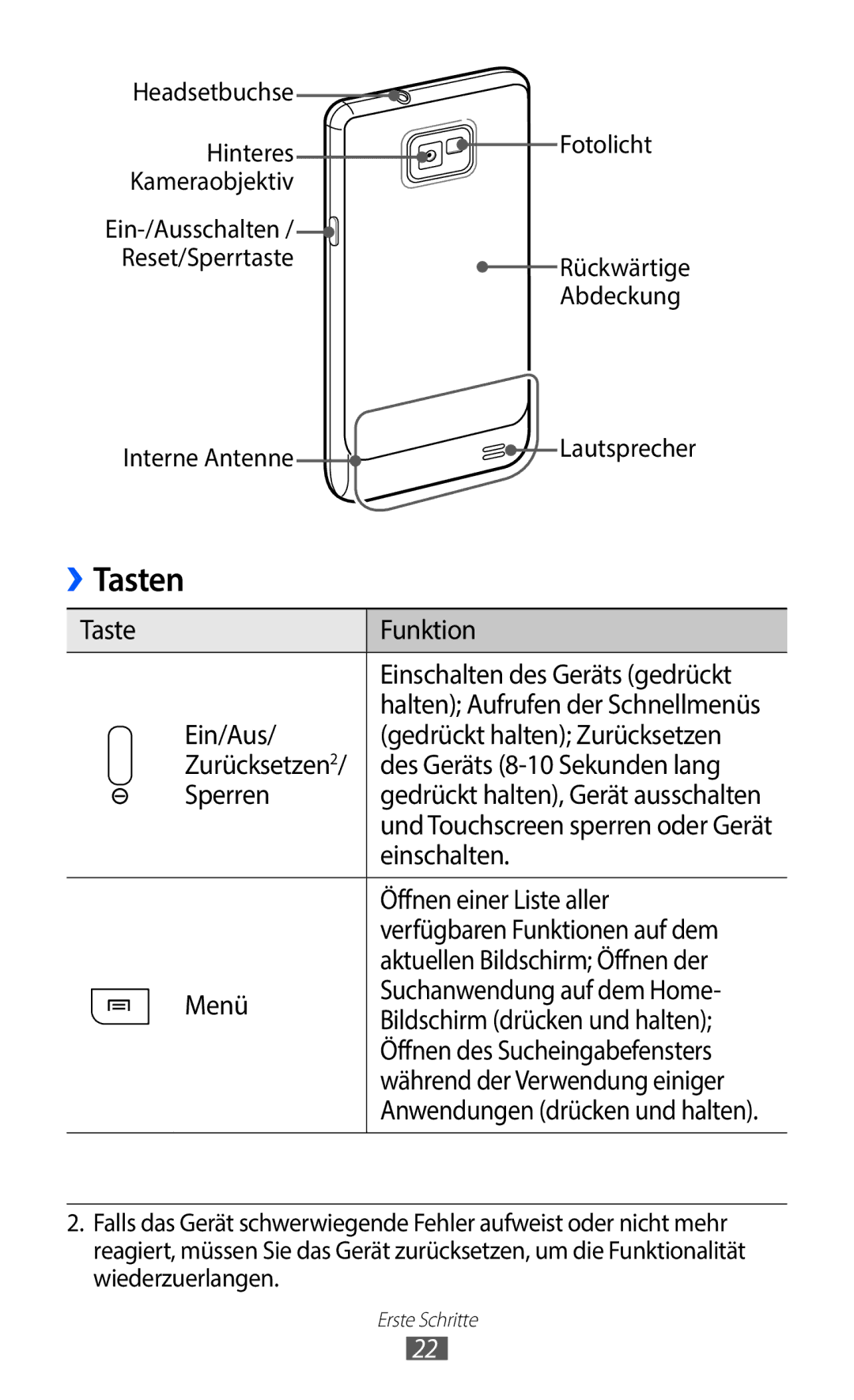 Samsung GT-I9100LKADBT, GT-I9100LKAXSP, GT-I9100LKAVIA, GT-I9100RWAEPL, GT-I9100RWATUR, GT-I9100RWADTM, GT-I9100LKAITV Tasten 