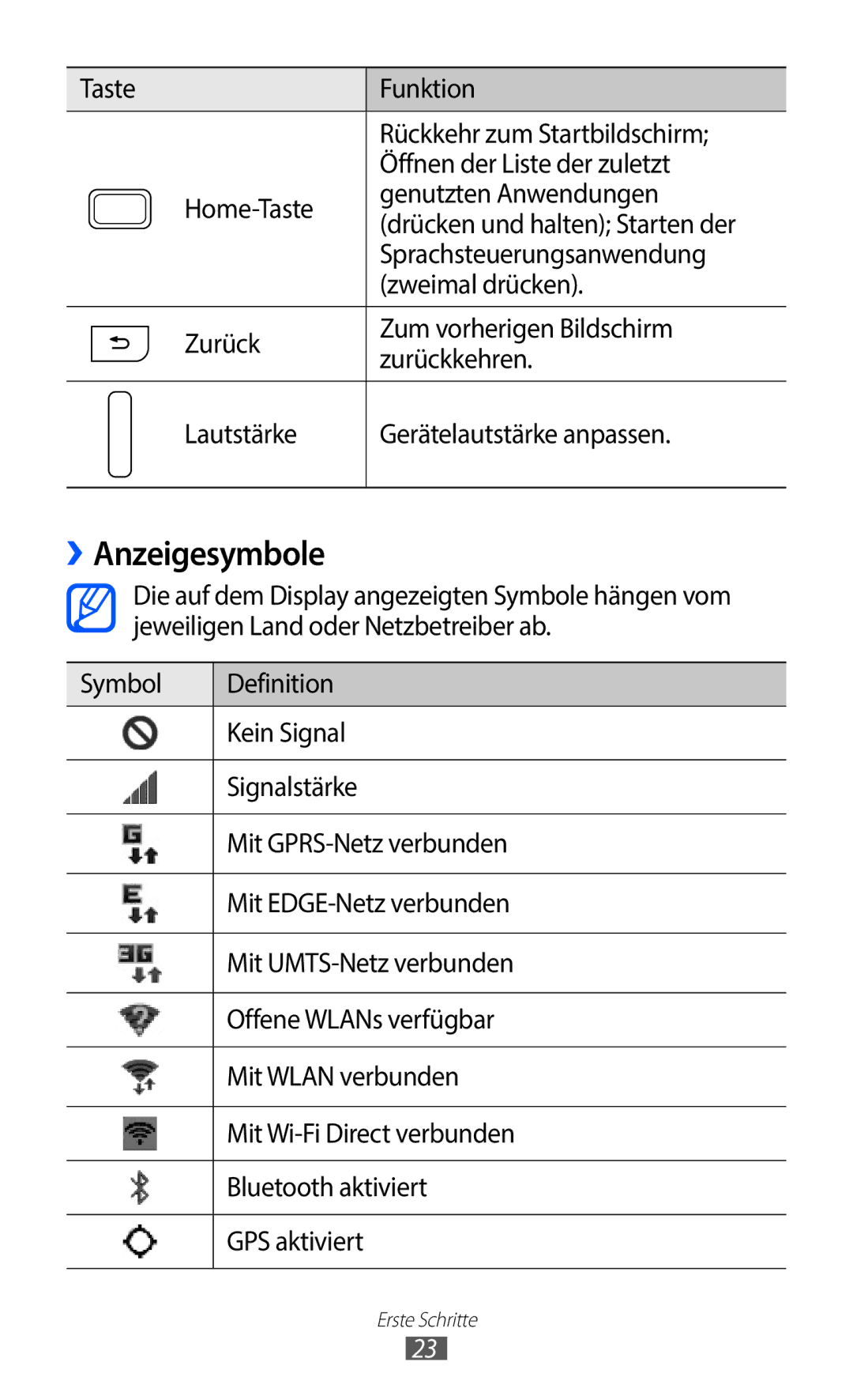 Samsung GT-I9100OIATUR, GT-I9100LKAXSP, GT-I9100LKAVIA, GT-I9100RWAEPL, GT-I9100RWATUR, GT-I9100RWADTM manual ››Anzeigesymbole 