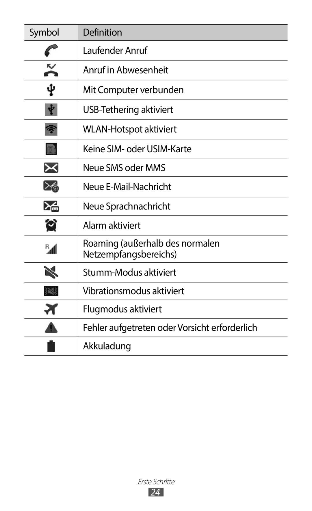 Samsung GT-I9100LKADRE, GT-I9100LKAXSP, GT-I9100LKAVIA, GT-I9100RWAEPL, GT-I9100RWATUR, GT-I9100RWADTM manual Erste Schritte 