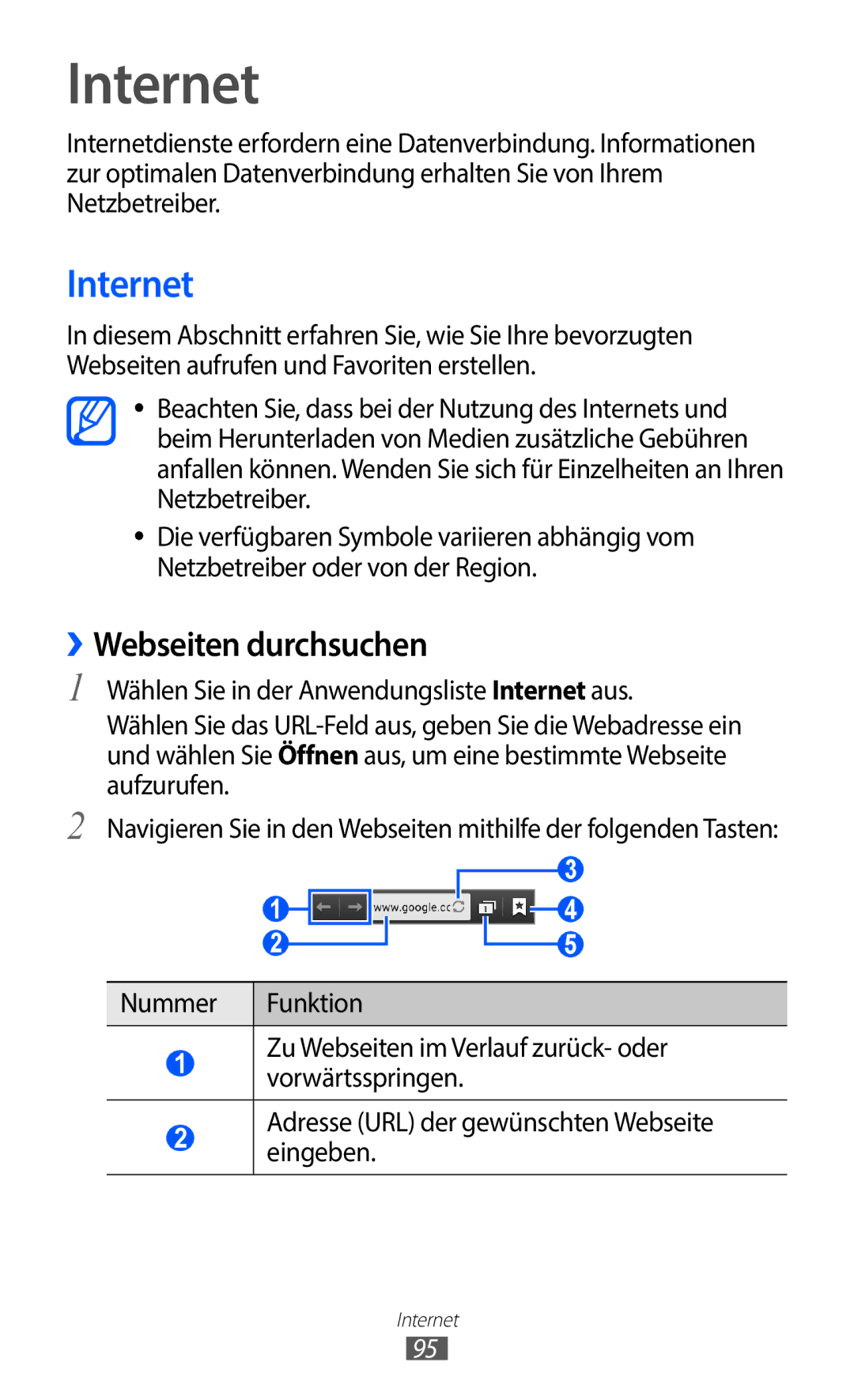 Samsung GT-I9100OIATUR, GT-I9100LKAXSP, GT-I9100LKAVIA, GT-I9100RWAEPL, GT-I9100RWATUR manual Internet, ››Webseiten durchsuchen 