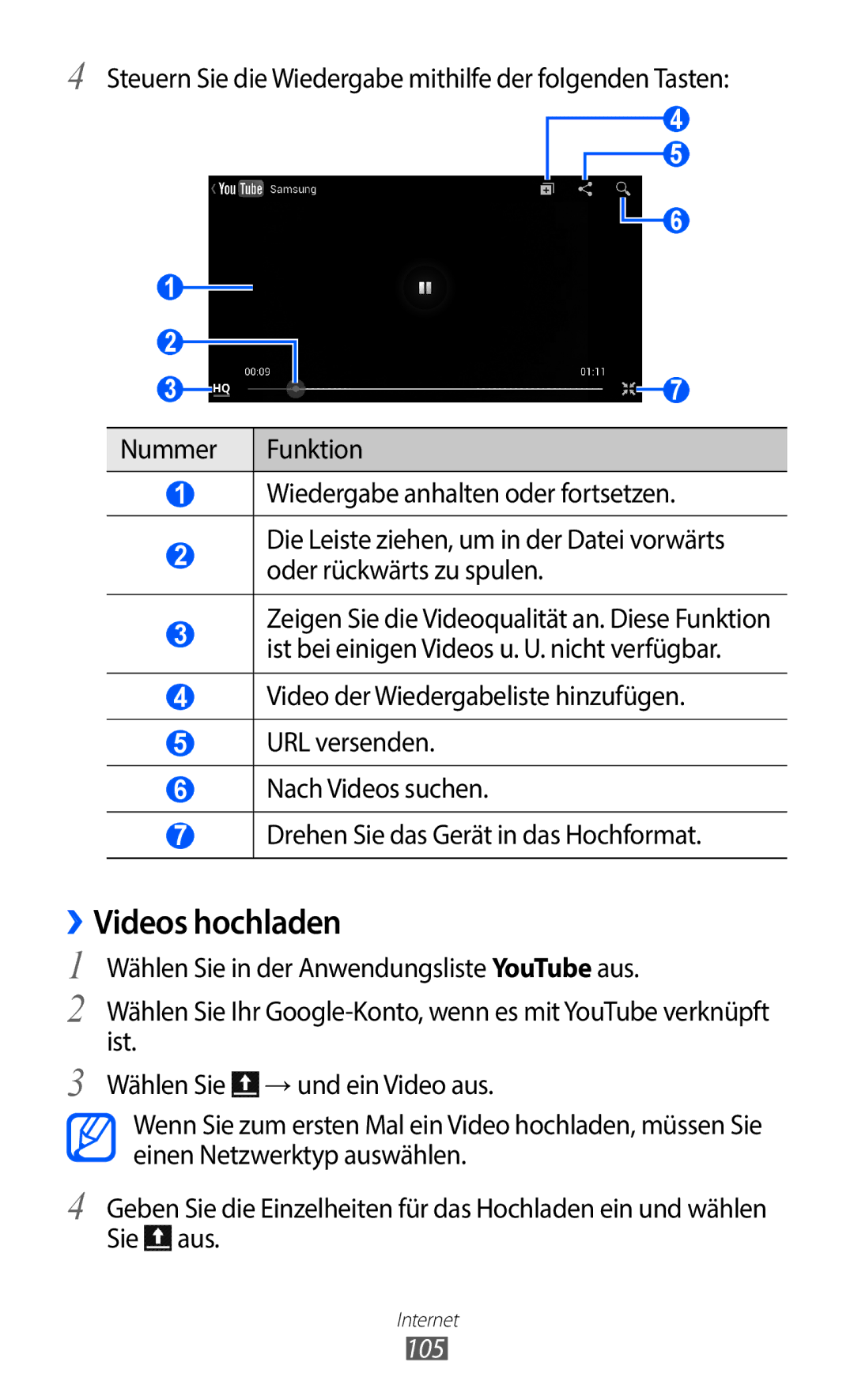 Samsung GT-I9100LKAMOB, GT-I9100LKAXSP, GT-I9100LKAVIA, GT-I9100RWAEPL, GT-I9100RWATUR, GT-I9100RWADTM ››Videos hochladen, 105 