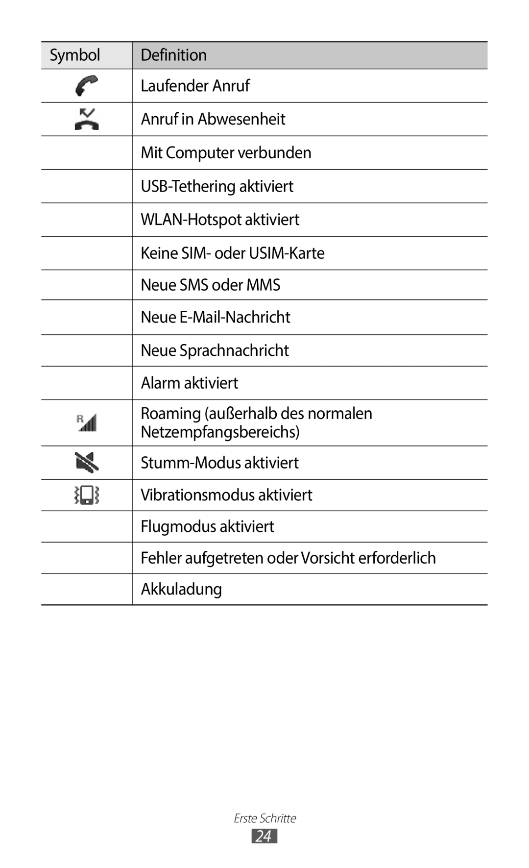 Samsung GT-I9100LKADRE, GT-I9100LKAXSP, GT-I9100LKAVIA, GT-I9100RWAEPL, GT-I9100RWATUR, GT-I9100RWADTM manual Erste Schritte 