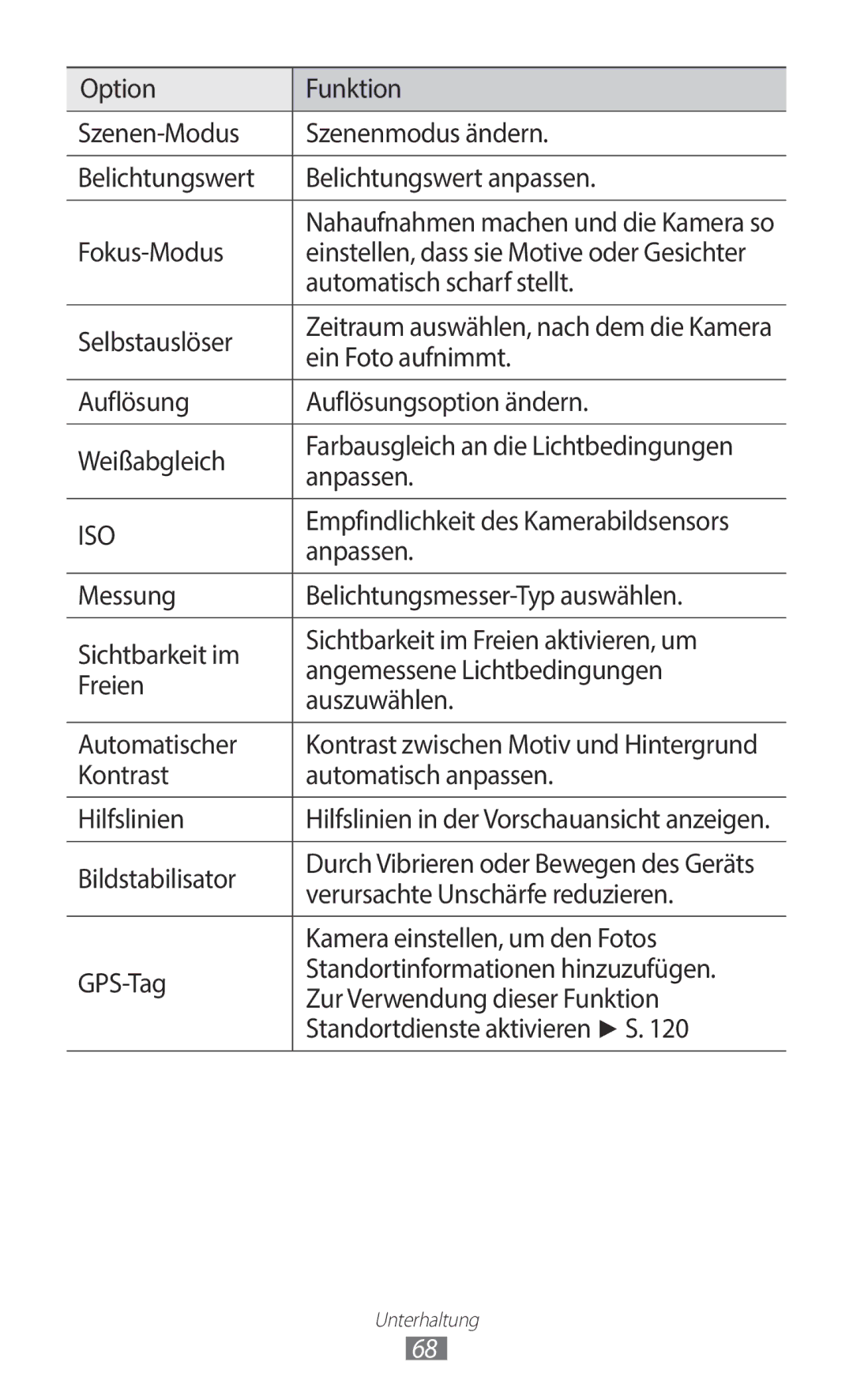 Samsung GT-I9100OIADBT manual Fokus-Modus, Automatisch scharf stellt, Selbstauslöser, Ein Foto aufnimmt, Bildstabilisator 