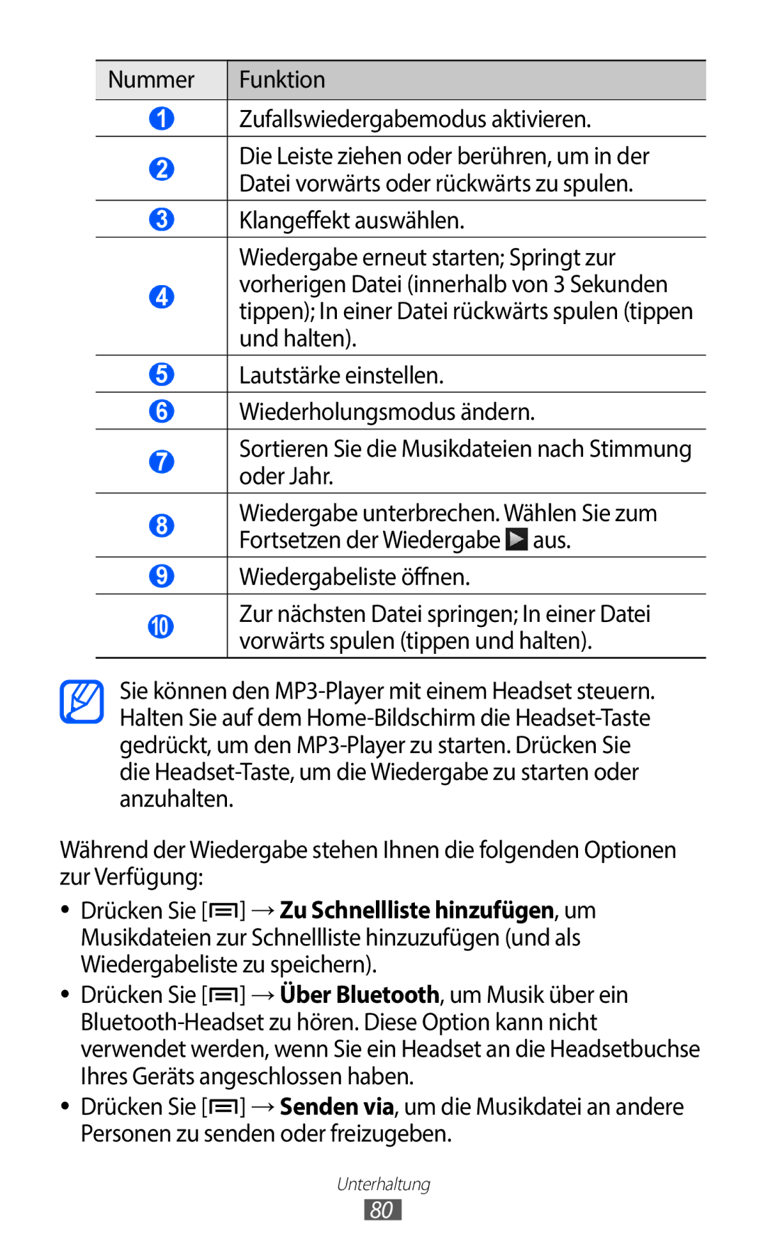 Samsung GT-I9100LKATMN, GT-I9100LKAXSP manual Nummer Funktion Zufallswiedergabemodus aktivieren, Wiedergabeliste öffnen 