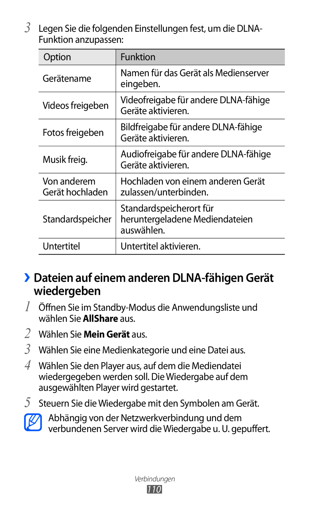 Samsung GT-I9100RWAEPL, GT-I9100LKAXSP, GT-I9100LKAVIA manual ››Dateien auf einem anderen DLNA-fähigen Gerät wiedergeben, 110 