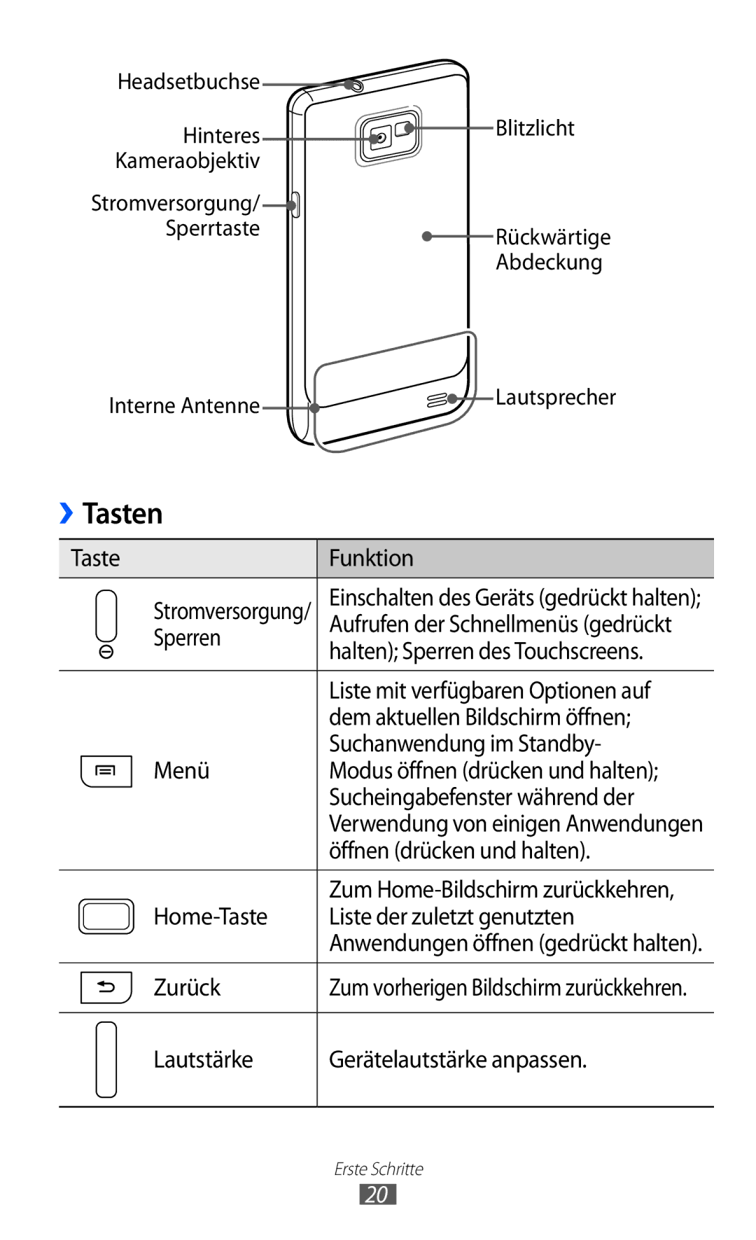 Samsung GT-I9100LKAXEO, GT-I9100LKAXSP, GT-I9100LKAVIA, GT-I9100RWAEPL, GT-I9100RWATUR, GT-I9100RWADTM, GT-I9100LKAITV Tasten 