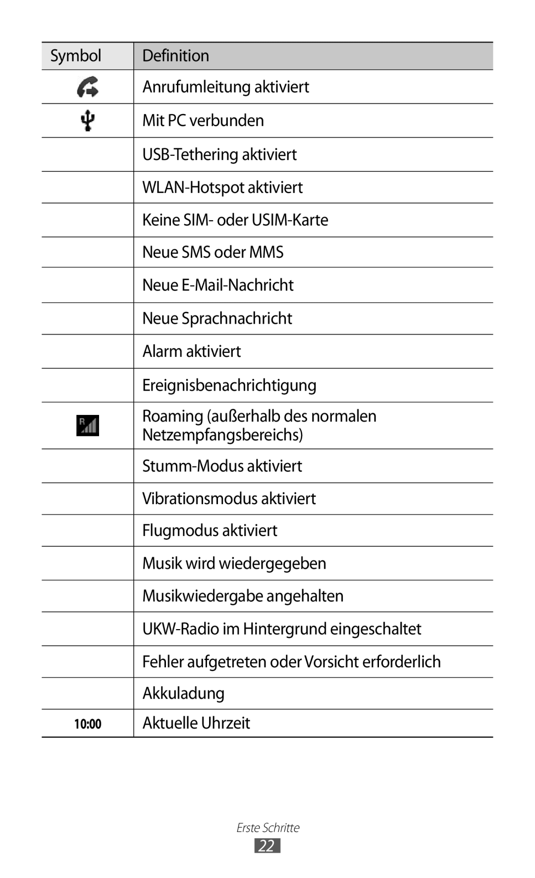 Samsung GT-I9100LKADBT, GT-I9100LKAXSP, GT-I9100LKAVIA, GT-I9100RWAEPL, GT-I9100RWATUR, GT-I9100RWADTM manual Aktuelle Uhrzeit 