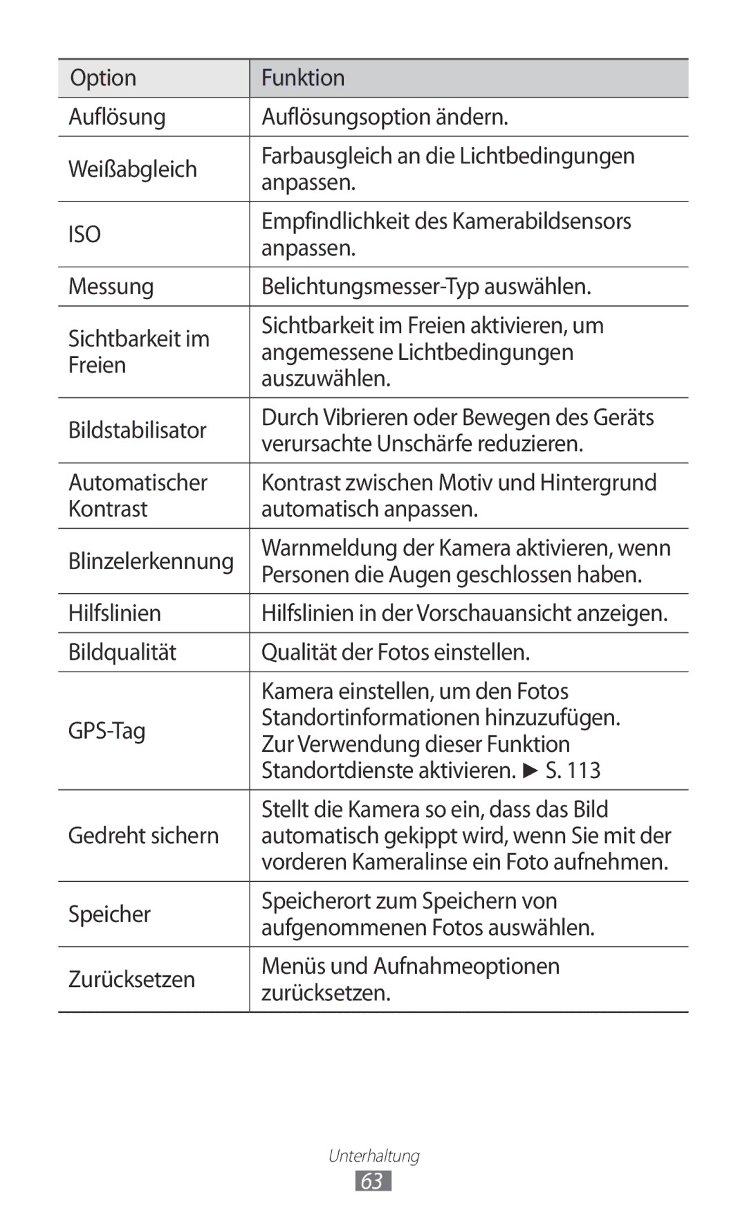 Samsung GT-I9100RWAATO Empfindlichkeit des Kamerabildsensors, Verursachte Unschärfe reduzieren, Automatischer, Hilfslinien 