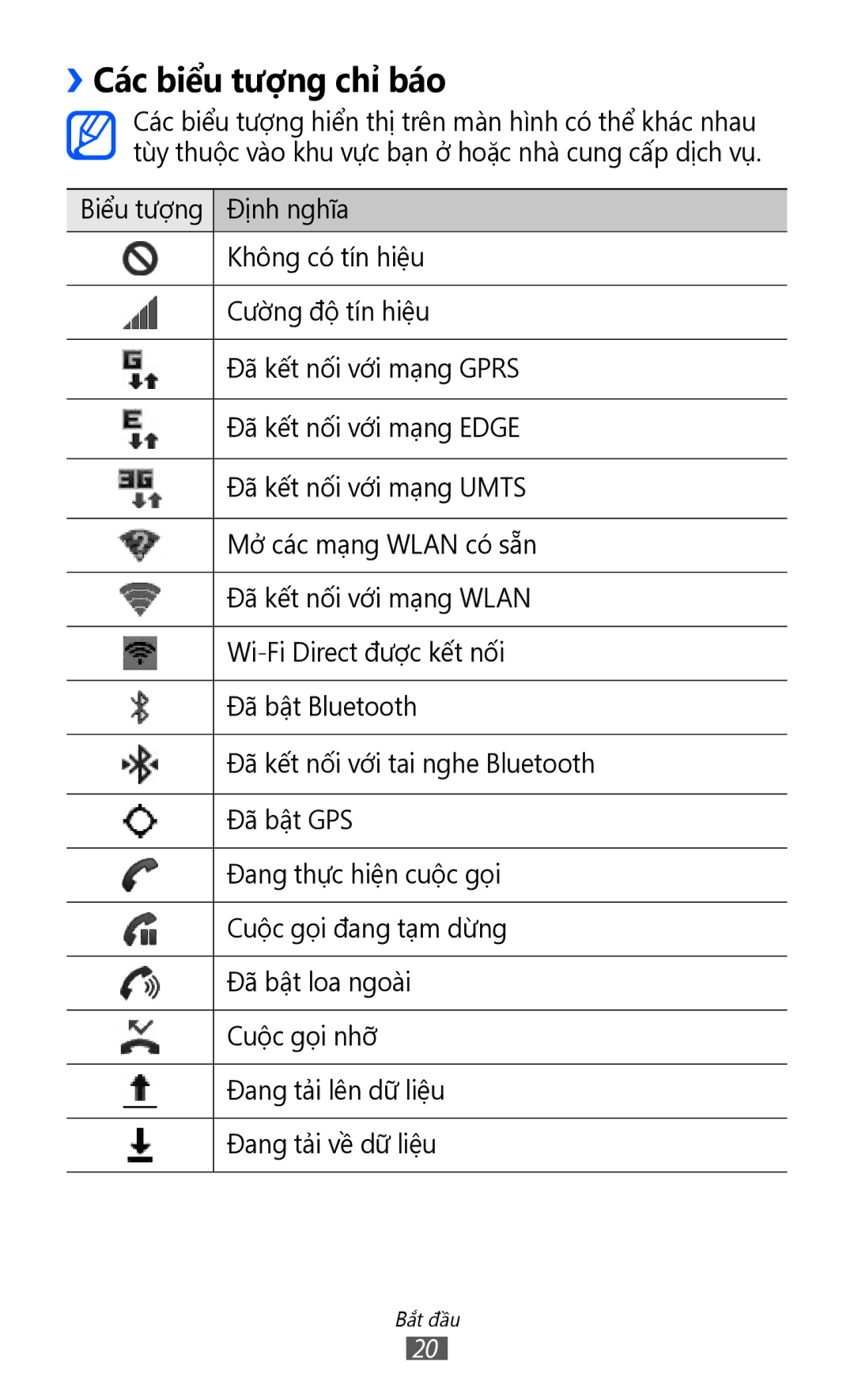 Samsung GT-I9100RWAXEV, GT-I9100LKAXXV, GT-I9100RWAXXV manual ››Các biểu tượng chỉ báo 