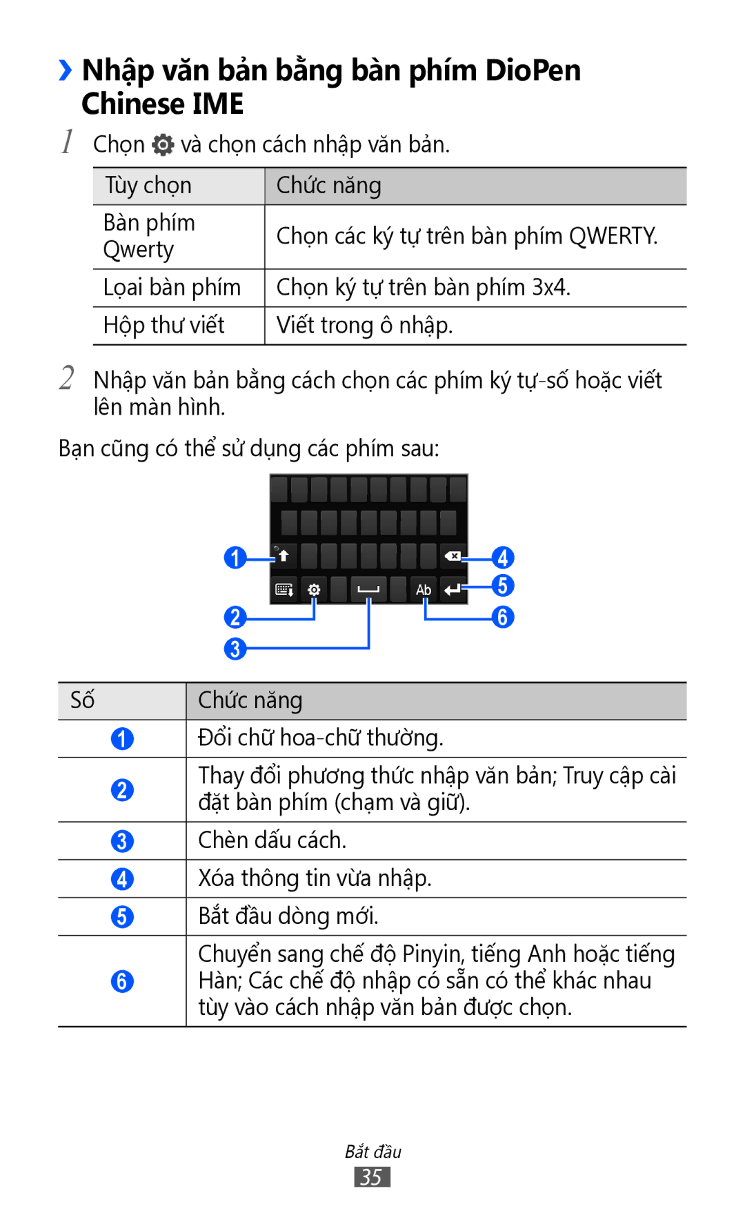 Samsung GT-I9100RWAXEV, GT-I9100LKAXXV, GT-I9100RWAXXV manual ››Nhập văn bả̉n bằng bàn phím DioPen Chinese IME 