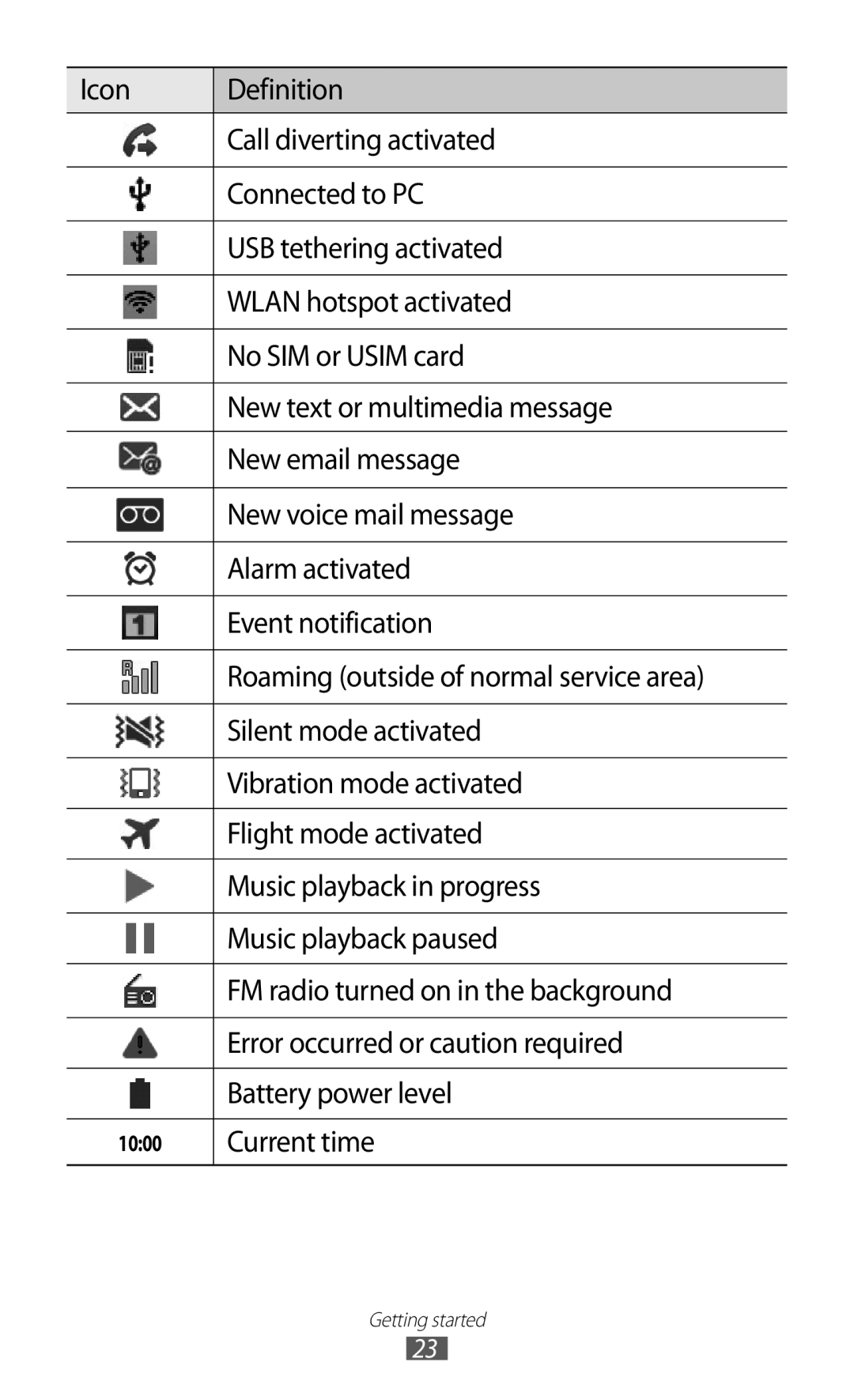 Samsung GT-I9100LKGXSK, GT-I9100LKGDBT, GT-I9100RWGDBT, GT-I9100LKGXEF, GT-I9100RWGXEF, GT-I9100OIGXEF manual Current time 