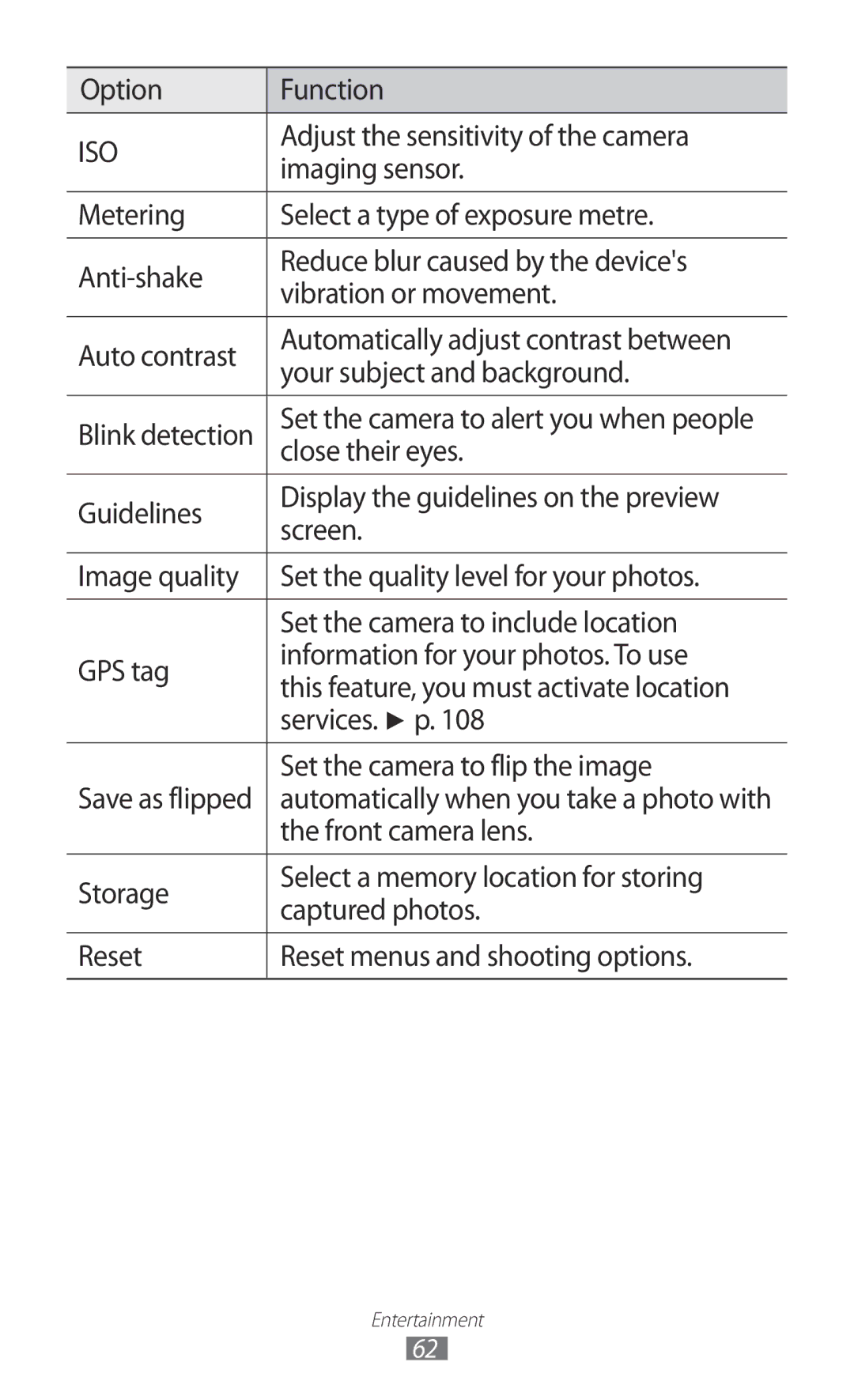 Samsung GT-I9100LKGXEZ manual Option Function, Adjust the sensitivity of the camera, Imaging sensor, Close their eyes 