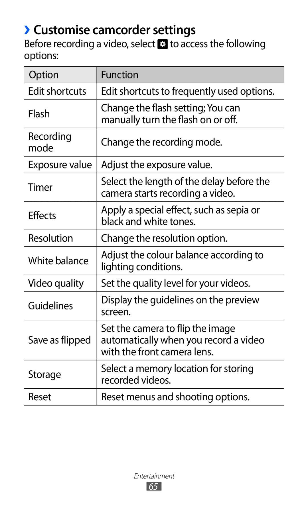 Samsung GT-I9100RWGDBT manual ››Customise camcorder settings, Camera starts recording a video, With the front camera lens 