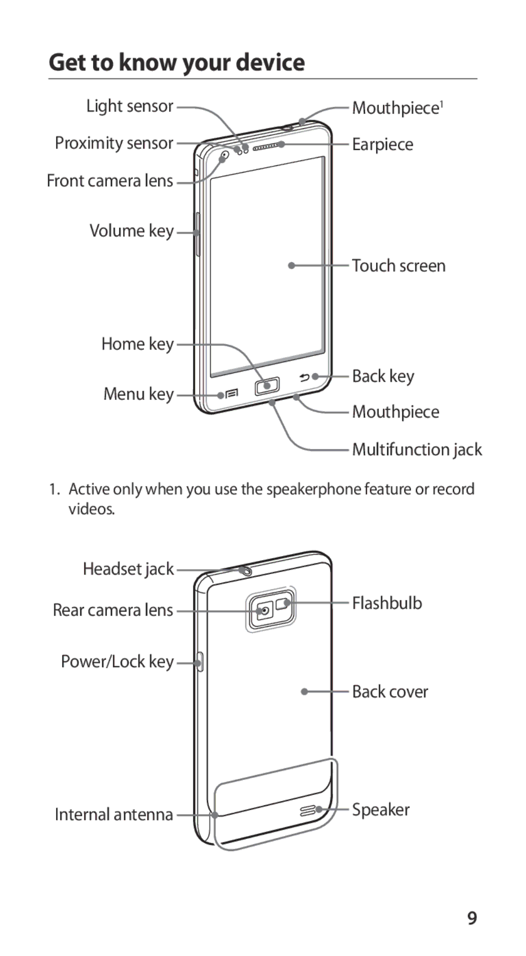 Samsung GT-I9100OIGXEF, GT-I9100LKGXEF, GT-I9100RWGXEF, GT-I9100LKGFOP, GT-I9100LKGPHE, GT-I9100RWGPHE Get to know your device 