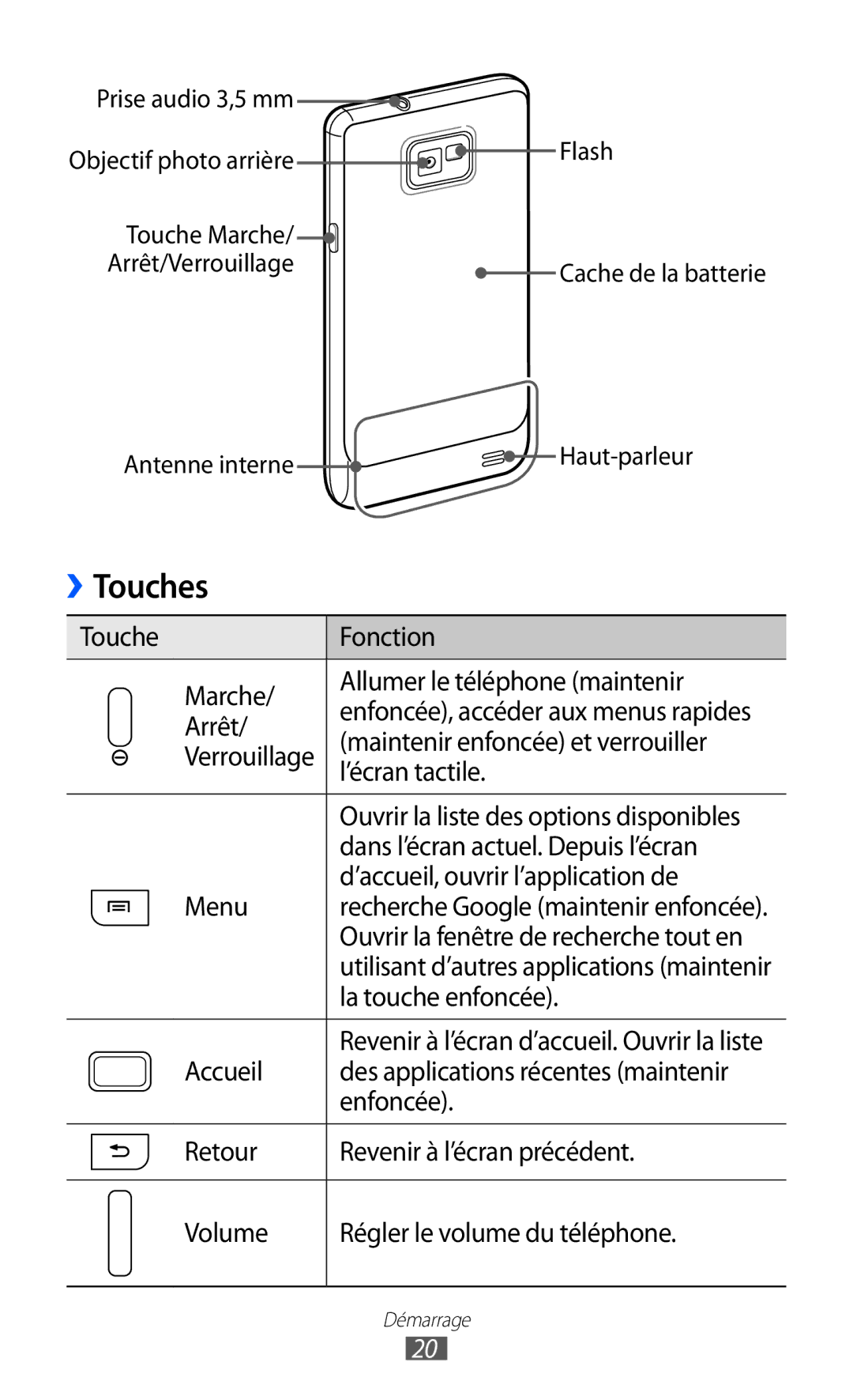 Samsung GT-I9100OIGXEF, GT-I9100LKGXEF, GT-I9100RWGXEF manual Touches 