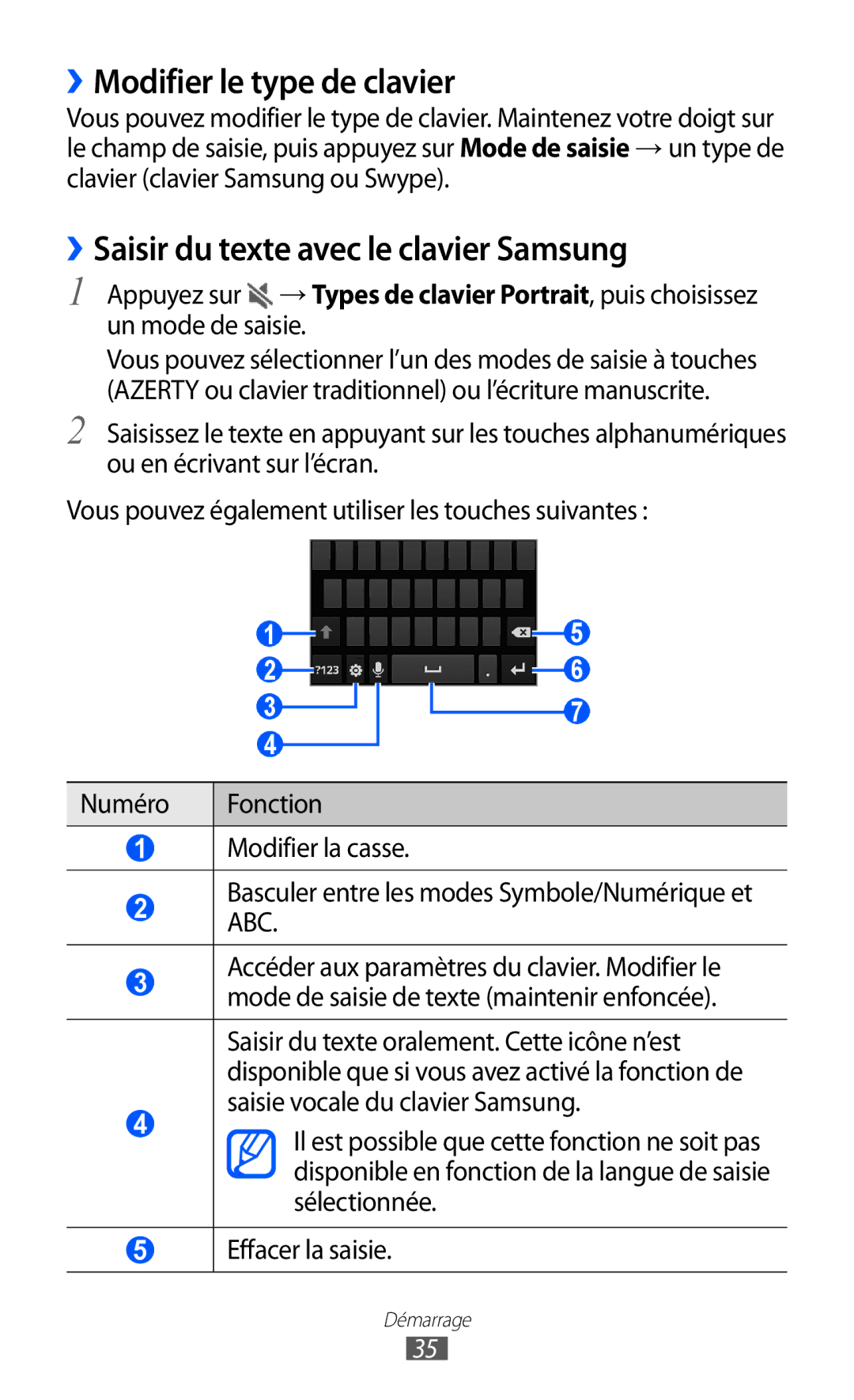 Samsung GT-I9100OIGXEF, GT-I9100LKGXEF manual ››Modifier le type de clavier, ››Saisir du texte avec le clavier Samsung 