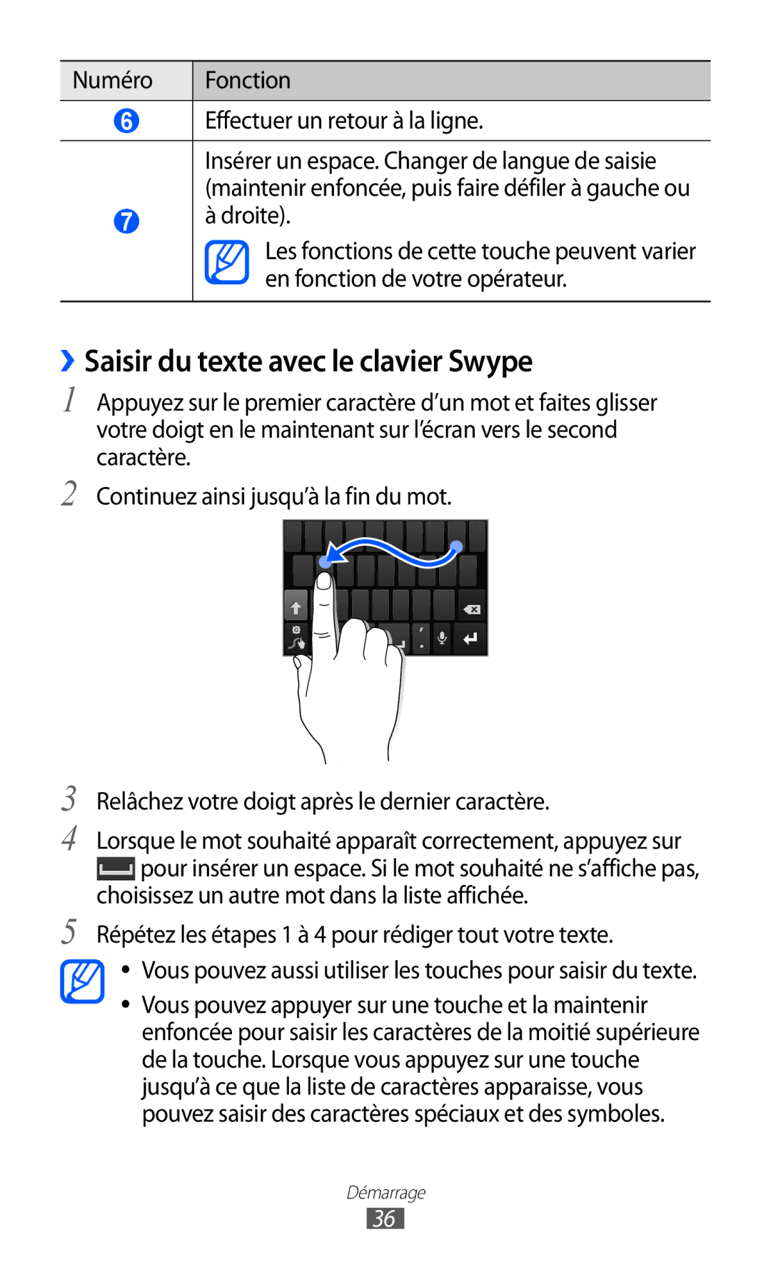 Samsung GT-I9100LKGXEF manual ››Saisir du texte avec le clavier Swype, Numéro Fonction Effectuer un retour à la ligne 