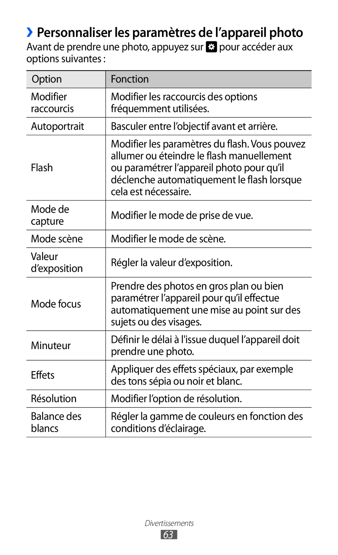 Samsung GT-I9100LKGXEF, GT-I9100RWGXEF Cela est nécessaire, Sujets ou des visages, Minuteur, Prendre une photo, Effets 