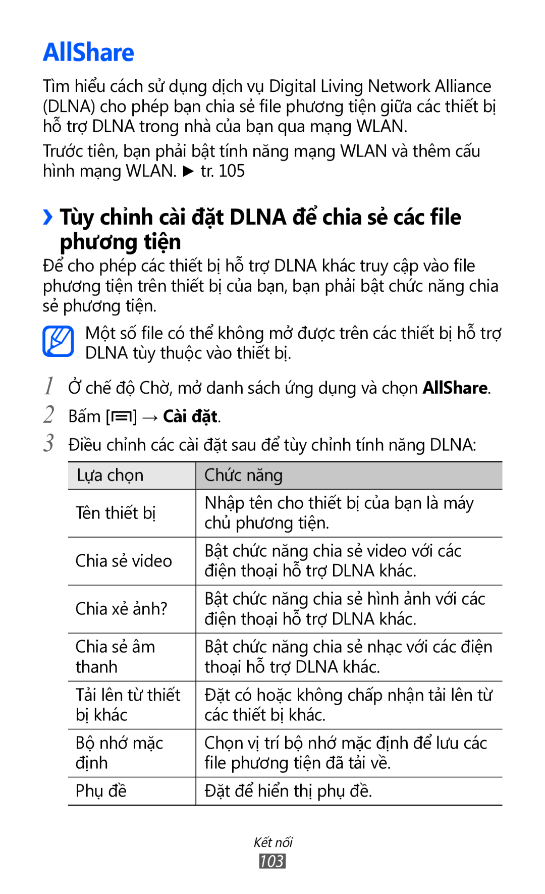 Samsung GT-I9100LKGXEV, GT-I9100LKGXXV, GT-I9100RWGXEV AllShare, ››Tùy chỉnh cài đặt Dlna để chia sẻ các file phương tiện 