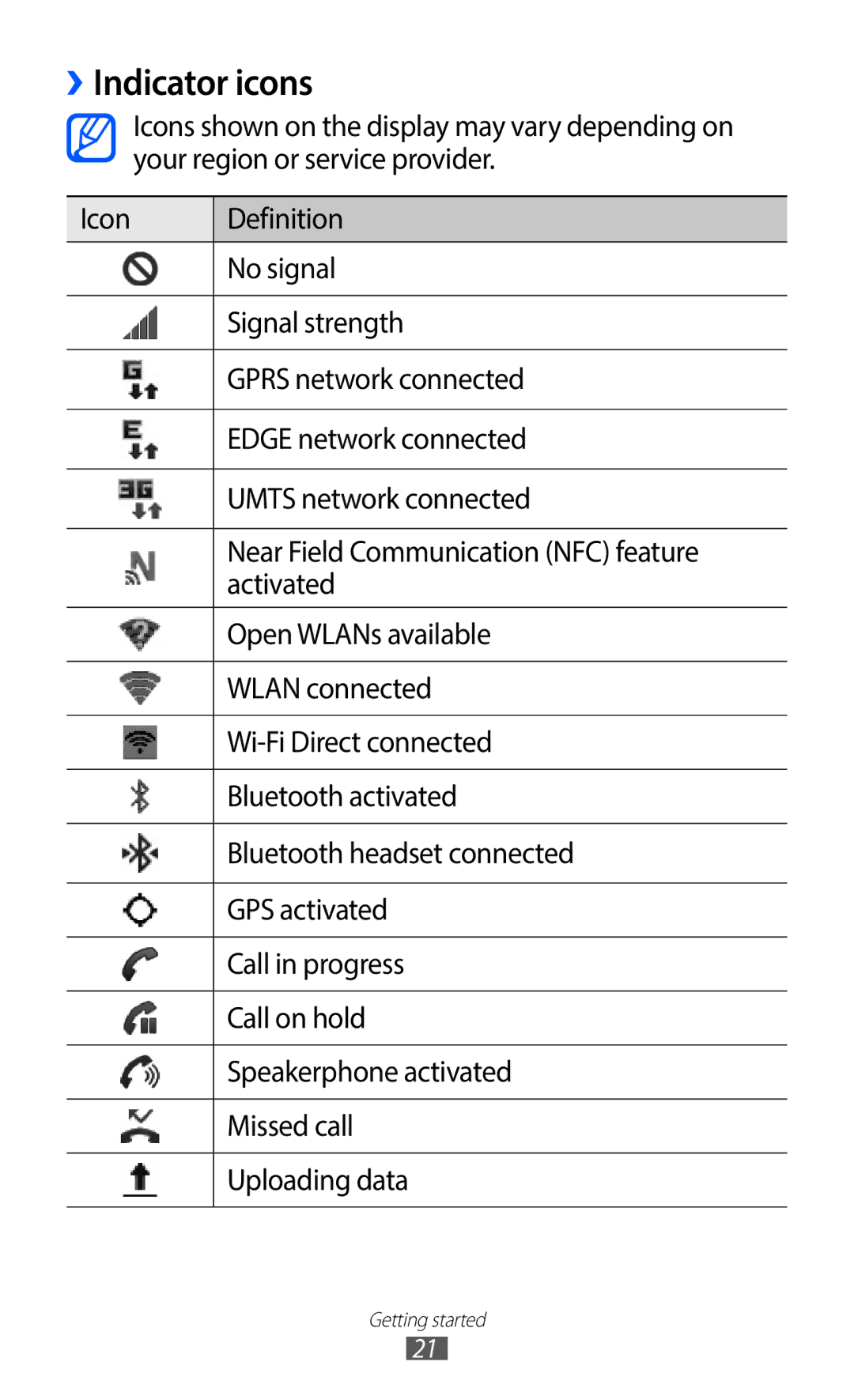 Samsung GT-I9100LKNXEC, GT-I9100LKNFTM, GT-I9100RWNLPM, GT-I9100RWNBOG, GT-I9100LKNXEF, GT-I9100LKNBOG manual Indicator icons 