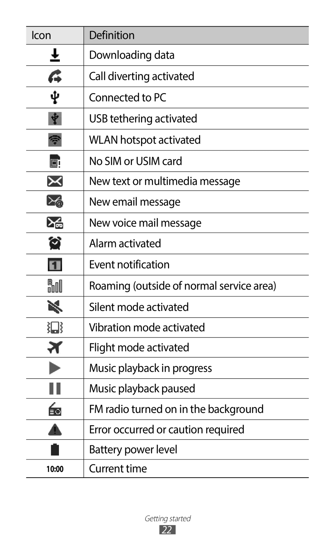 Samsung GT-I9100RWNAMN, GT-I9100LKNFTM, GT-I9100RWNLPM, GT-I9100RWNBOG, GT-I9100LKNXEF, GT-I9100LKNBOG manual Current time 