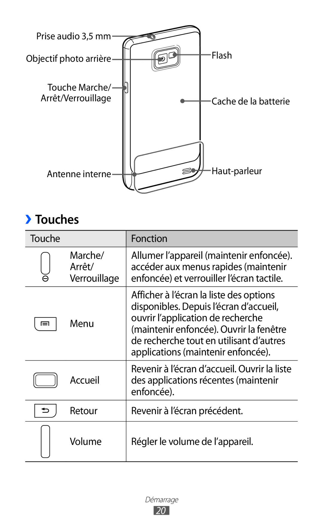 Samsung GT-I9100SWNFTM, GT-I9100LKNFTM, GT-I9100RWNLPM, GT-I9100RWNBOG, GT-I9100LKNXEF, GT-I9100LKNBOG, GT-I9100SWNSFR Touches 