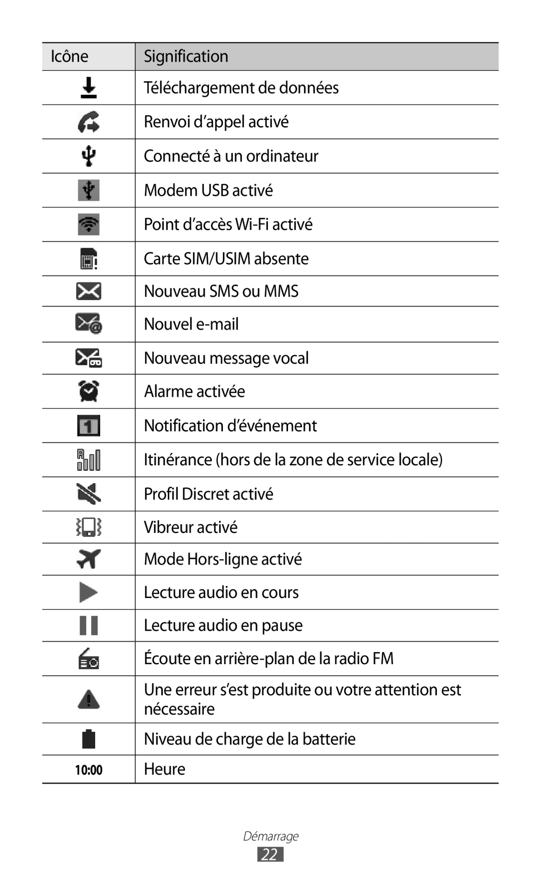 Samsung GT-I9100RNWNRJ, GT-I9100LKNFTM, GT-I9100RWNLPM, GT-I9100RWNBOG Nécessaire, Niveau de charge de la batterie, Heure 