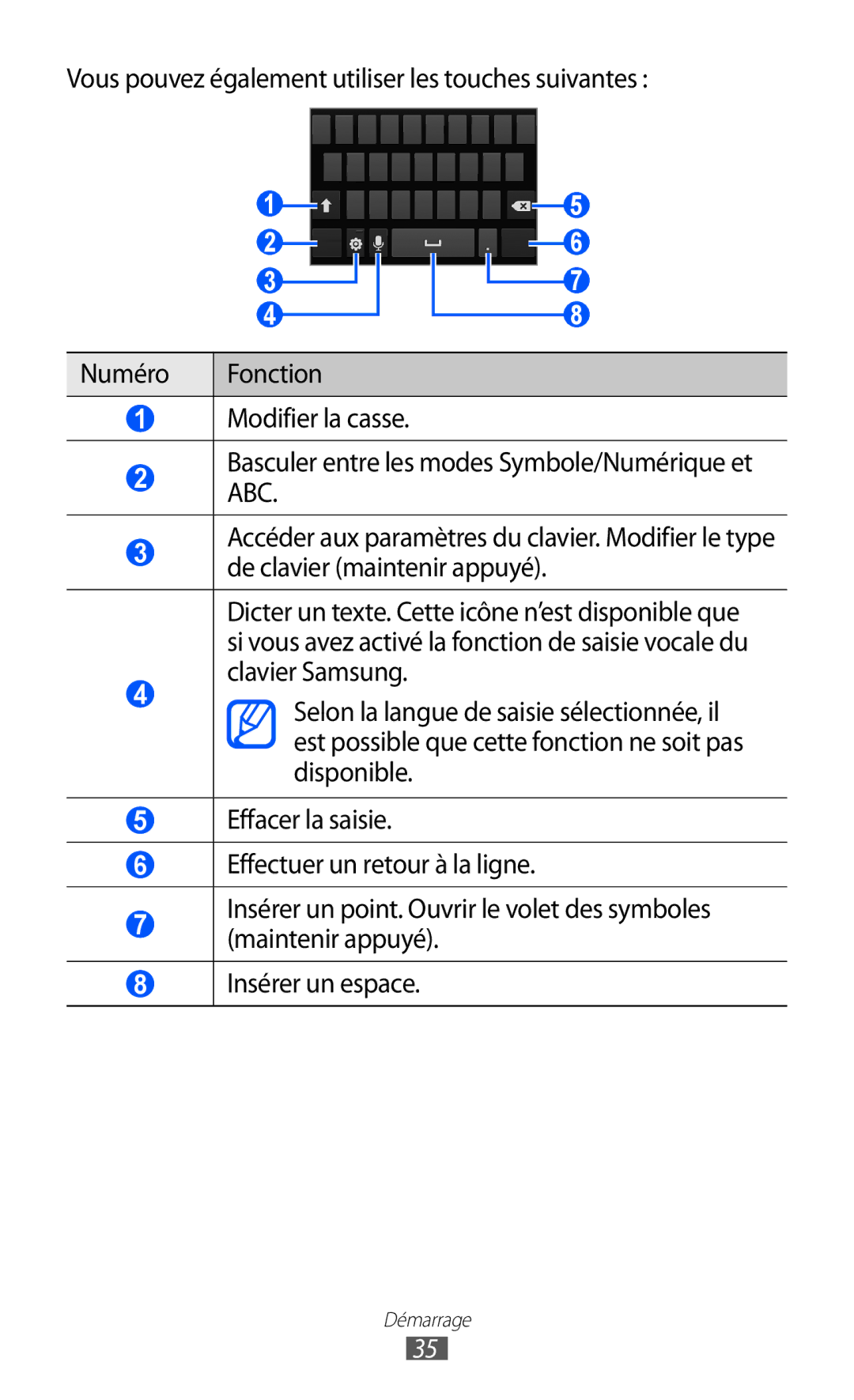 Samsung GT-I9100RNWNRJ, GT-I9100LKNFTM, GT-I9100RWNLPM, GT-I9100RWNBOG, GT-I9100LKNXEF, GT-I9100LKNBOG manual Démarrage 