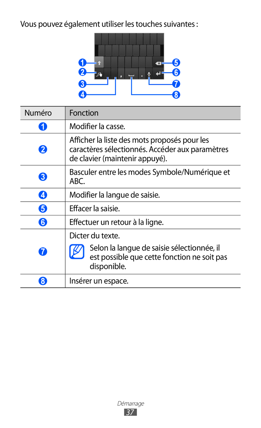 Samsung GT-I9100LKNSFR, GT-I9100LKNFTM, GT-I9100RWNLPM, GT-I9100RWNBOG, GT-I9100LKNXEF, GT-I9100LKNBOG manual Démarrage 