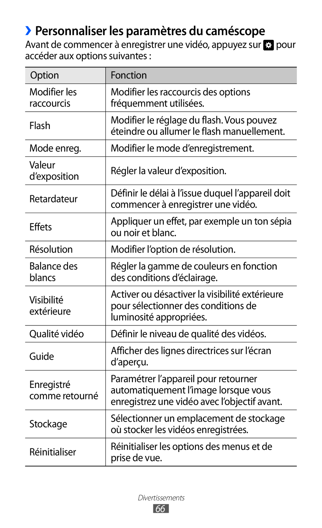 Samsung GT-I9100RWNLPM, GT-I9100LKNFTM manual ››Personnaliser les paramètres du caméscope, Commencer à enregistrer une vidéo 