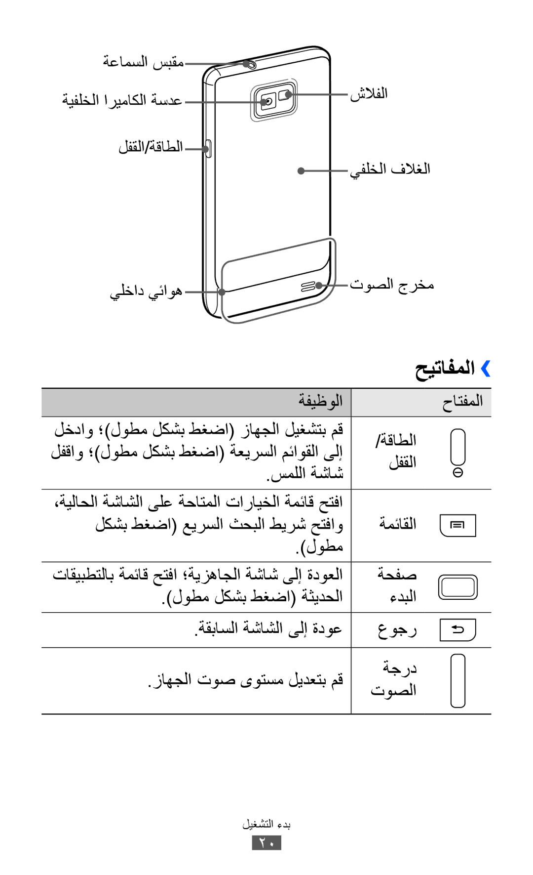 Samsung GT-I9100LKWJED, GT-I9100LKWKSA, GT-I9100LKWXSG, GT-I9100OIGBTC, GT-I9100LKGTHR, GT-I9100OIGPAK manual حيتافملا››, ةحفص 