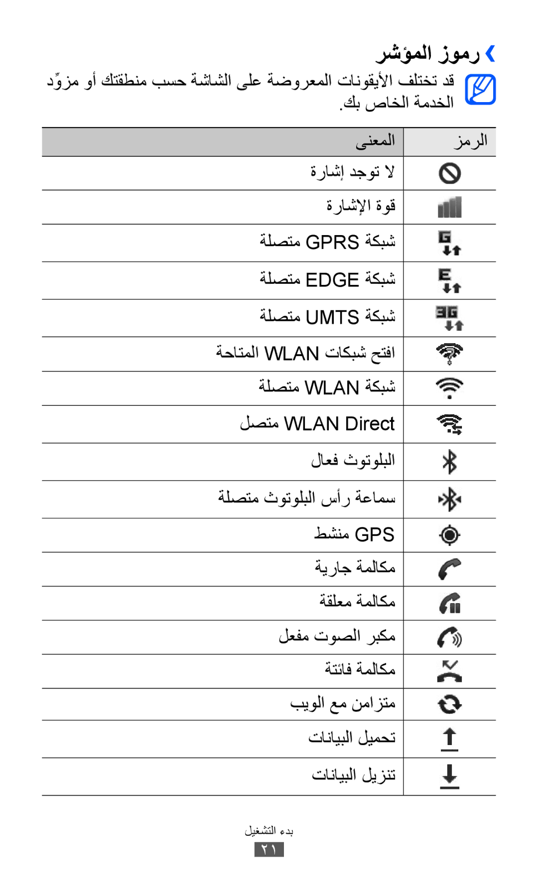 Samsung GT-I9100RWGKSA manual رشؤملا زومر››, دِّوزم وأ كتقطنم بسح ةشاشلا ىلع ةضورعملا تانوقيلأا فلتخت دق, كب صاخلا ةمدخلا 