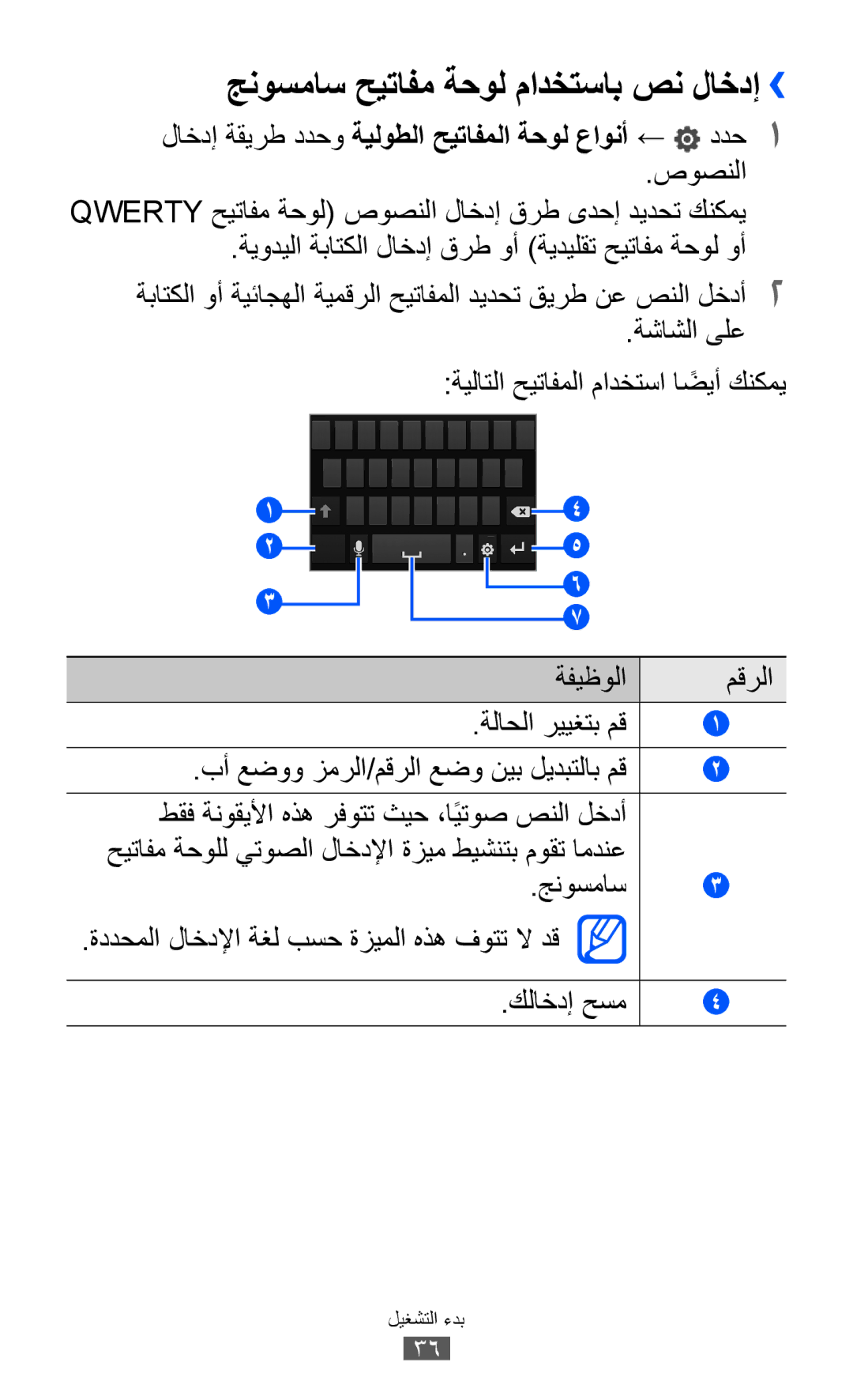 Samsung GT-I9100LKWKSA manual جنوسماس حيتافم ةحول مادختساب صن لاخدإ››, لاخدإ ةقيرط ددحو ةيلوطلا حيتافملا ةحول عاونأ ← ددح1 