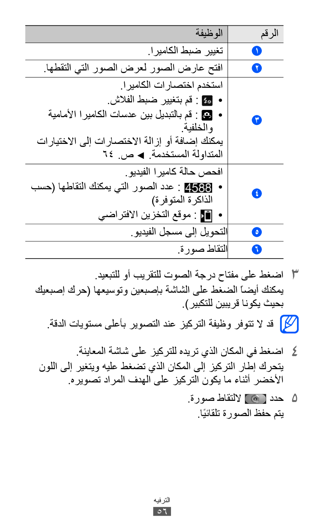 Samsung GT-I9100LKWJED, GT-I9100LKWKSA, GT-I9100LKWXSG, GT-I9100OIGBTC, GT-I9100LKGTHR, GT-I9100OIGPAK manual ةفيظولا مقرلا 