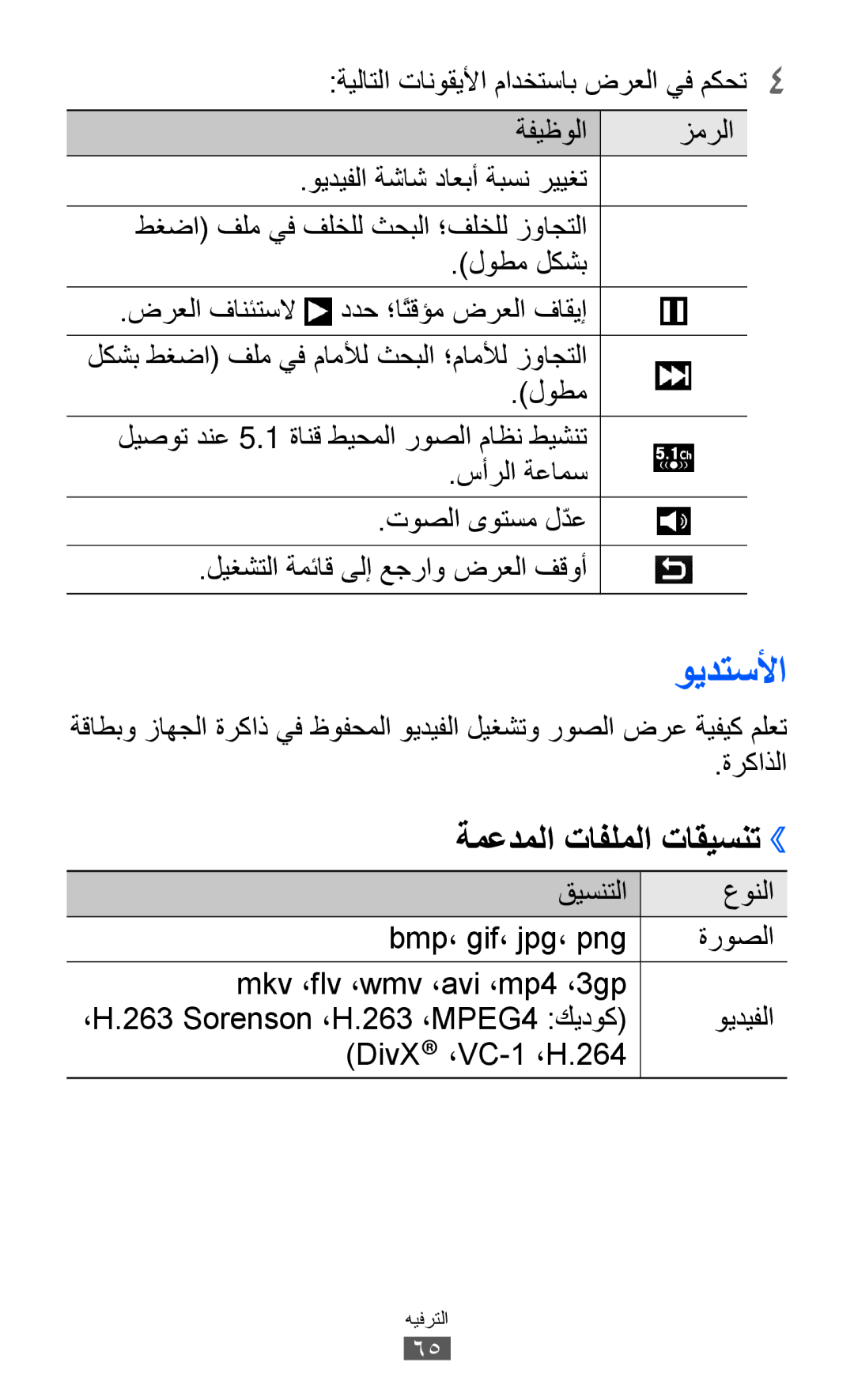 Samsung GT-I9100RWGABS manual ويدتسلأا, ةمعدملا تافلملا تاقيسنت››, ةيلاتلا تانوقيلأا مادختساب ضرعلا يف مكحت4 ةفيظولا زمرلا 