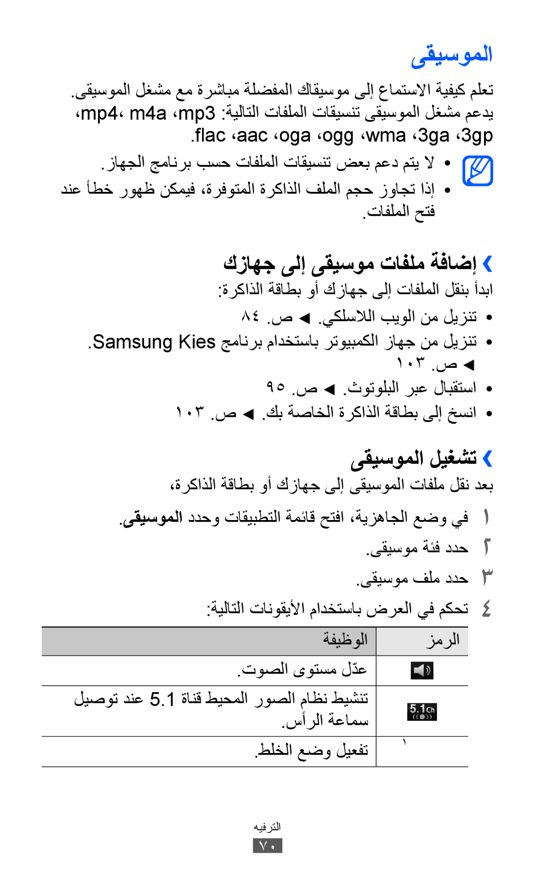 Samsung GT-I9100LKGMRT, GT-I9100LKWKSA, GT-I9100LKWXSG, GT-I9100OIGBTC كزاهج ىلإ ىقيسوم تافلم ةفاضإ››, ىقيسوملا ليغشت›› 