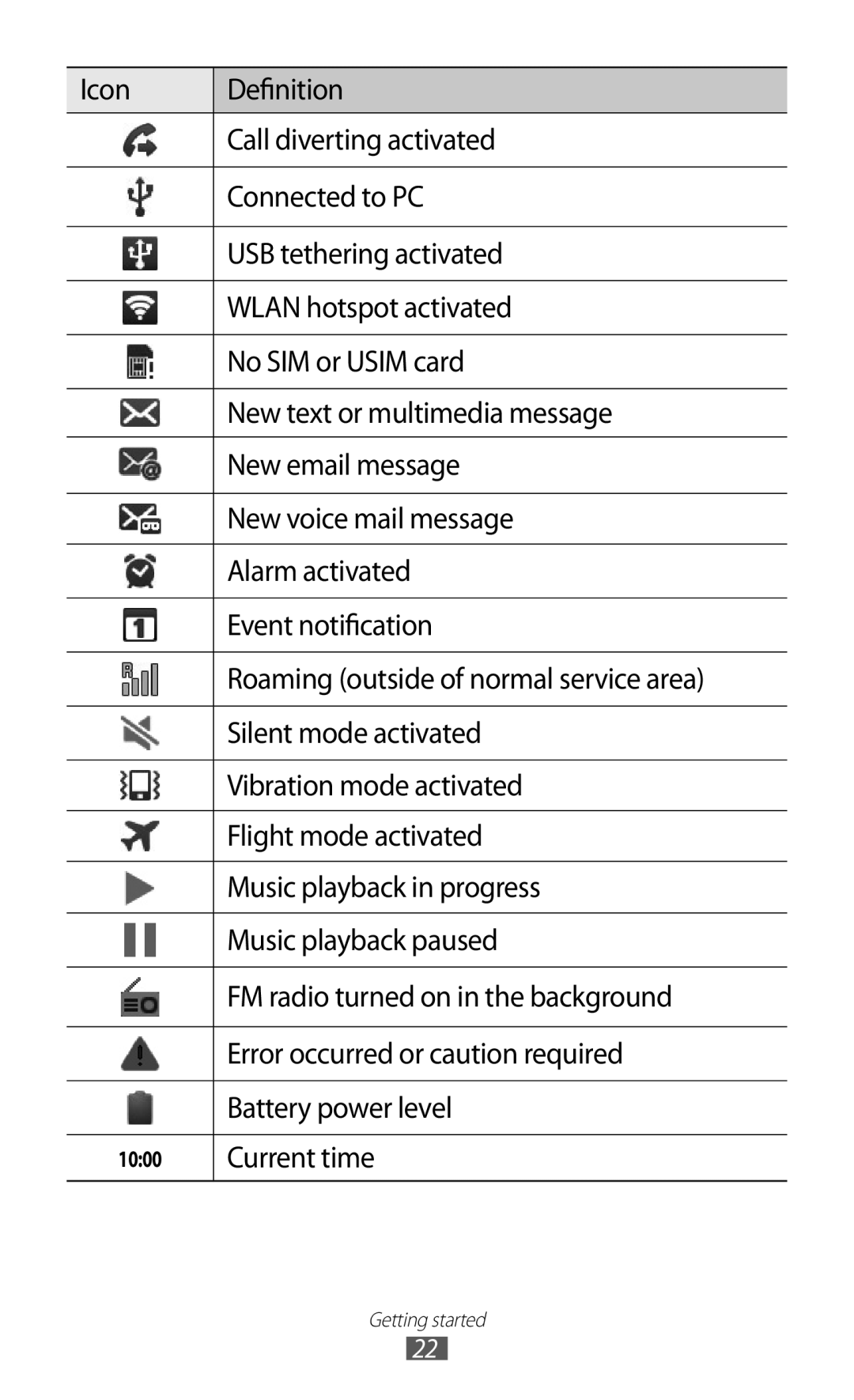 Samsung GT-I9100LKGEGY, GT-I9100LKWKSA, GT-I9100LKWXSG, GT-I9100OIGBTC, GT-I9100LKGTHR, GT-I9100OIGPAK manual Current time 