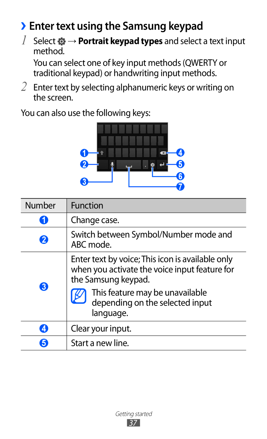 Samsung GT-I9100RWGXXV, GT-I9100LKWKSA, GT-I9100LKWXSG, GT-I9100OIGBTC, GT-I9100LKGTHR ››Enter text using the Samsung keypad 