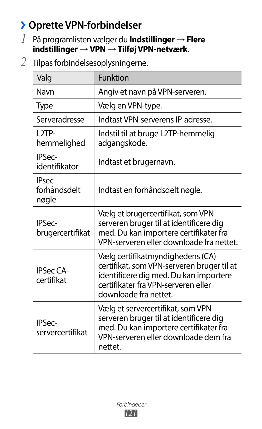 Samsung GT-I9100RWANEE, GT-I9100RWAHTD, GT-I9100OIANEE, GT-I9100LKAHTD, GT-I9100LKANEE manual ››Oprette VPN-forbindelser 