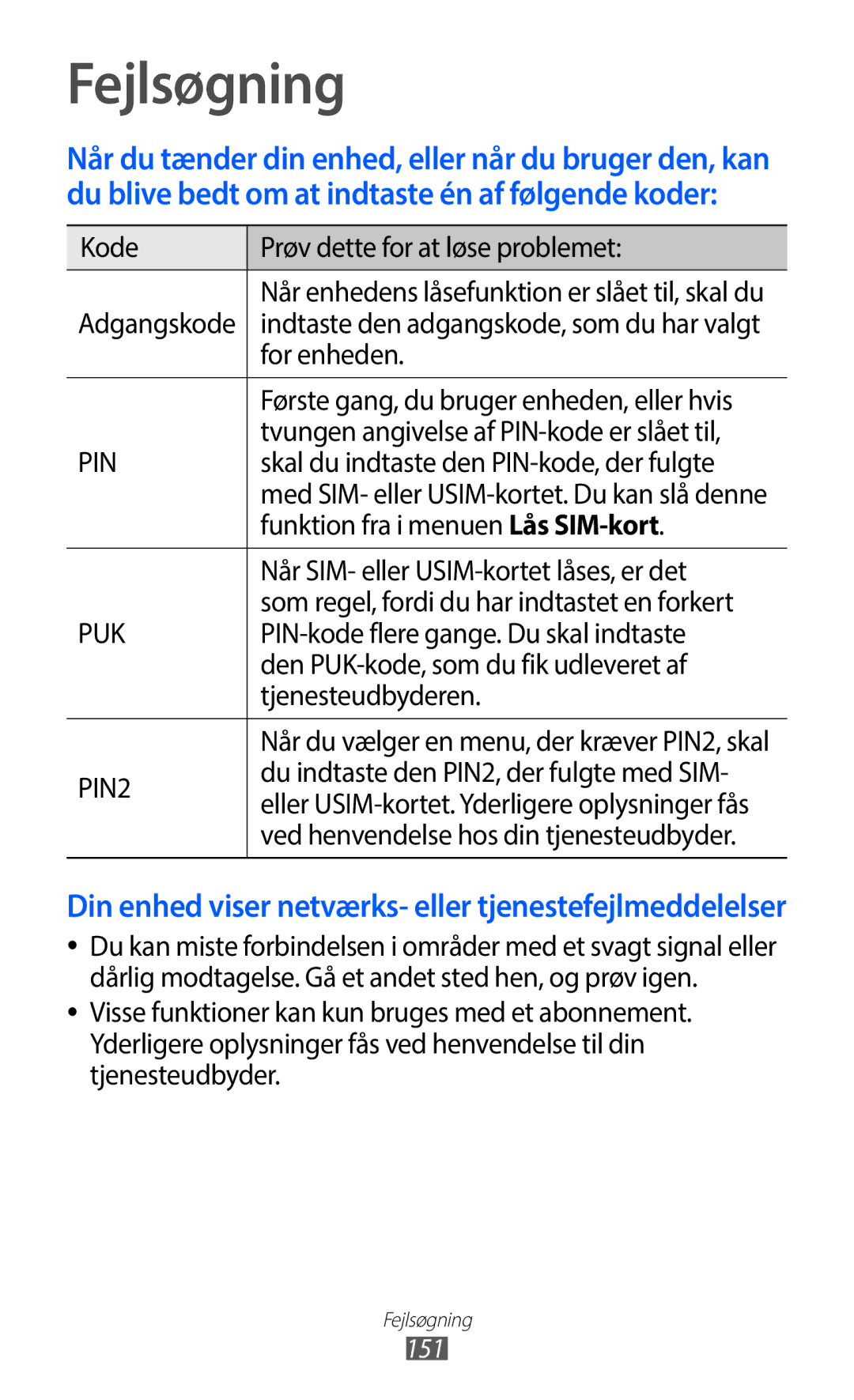 Samsung GT-I9100RWANEE, GT-I9100RWAHTD, GT-I9100OIANEE, GT-I9100LKAHTD, GT-I9100LKANEE manual Fejlsøgning 