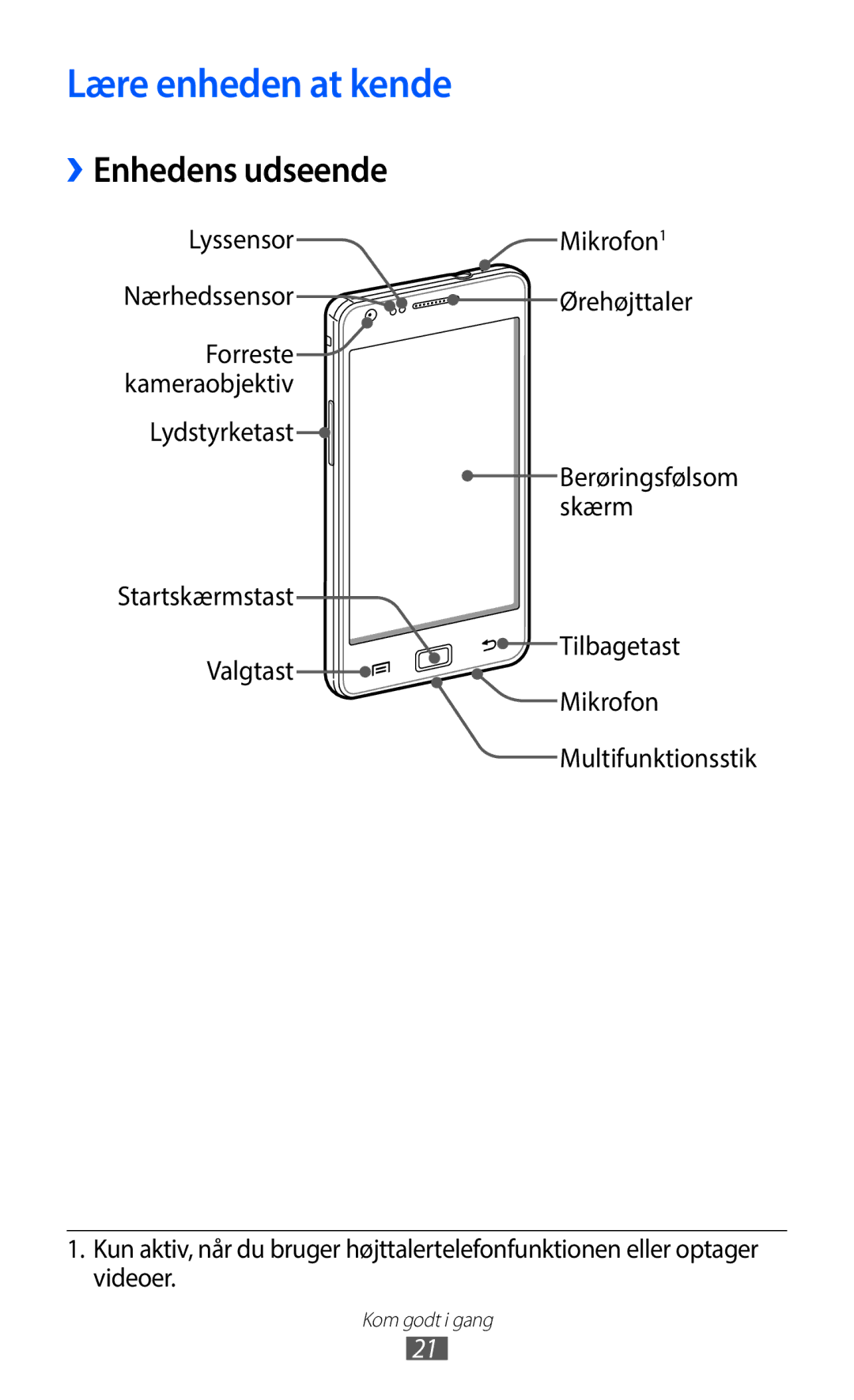 Samsung GT-I9100RWANEE, GT-I9100RWAHTD, GT-I9100OIANEE, GT-I9100LKAHTD manual Lære enheden at kende, ››Enhedens udseende 