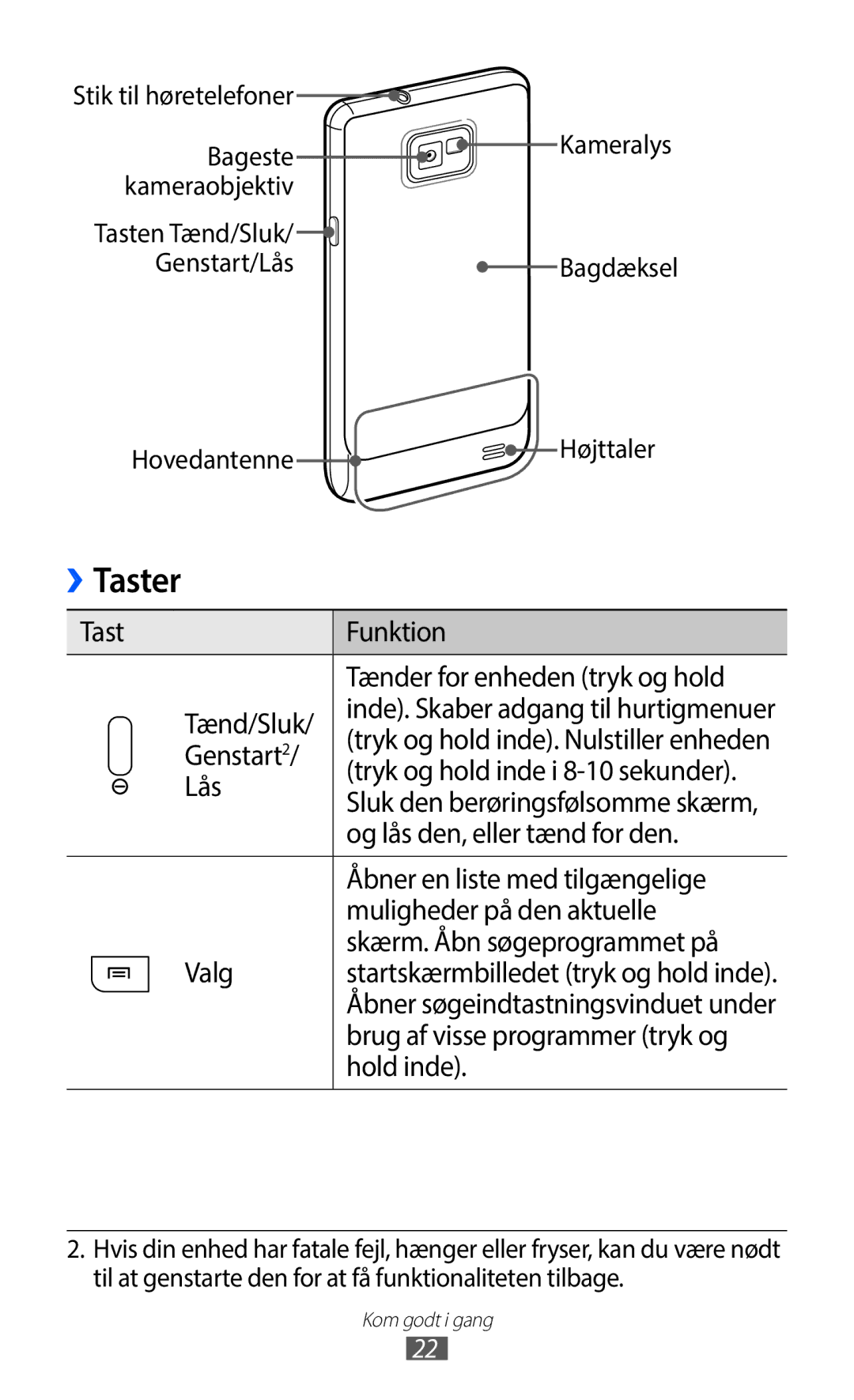 Samsung GT-I9100OIANEE, GT-I9100RWAHTD, GT-I9100RWANEE, GT-I9100LKAHTD, GT-I9100LKANEE manual Taster 