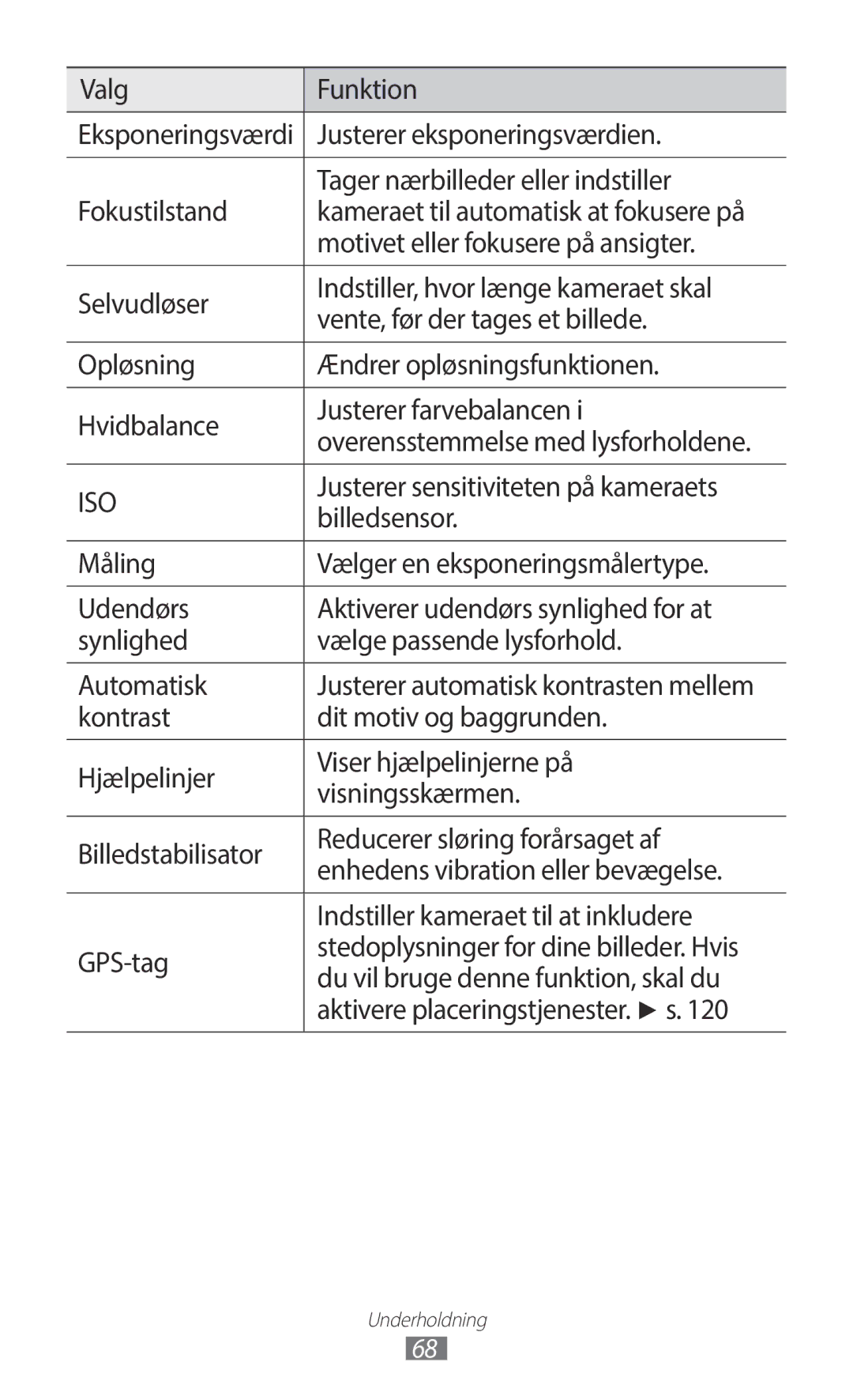 Samsung GT-I9100LKAHTD manual Justerer eksponeringsværdien, Tager nærbilleder eller indstiller, Fokustilstand, Billedsensor 