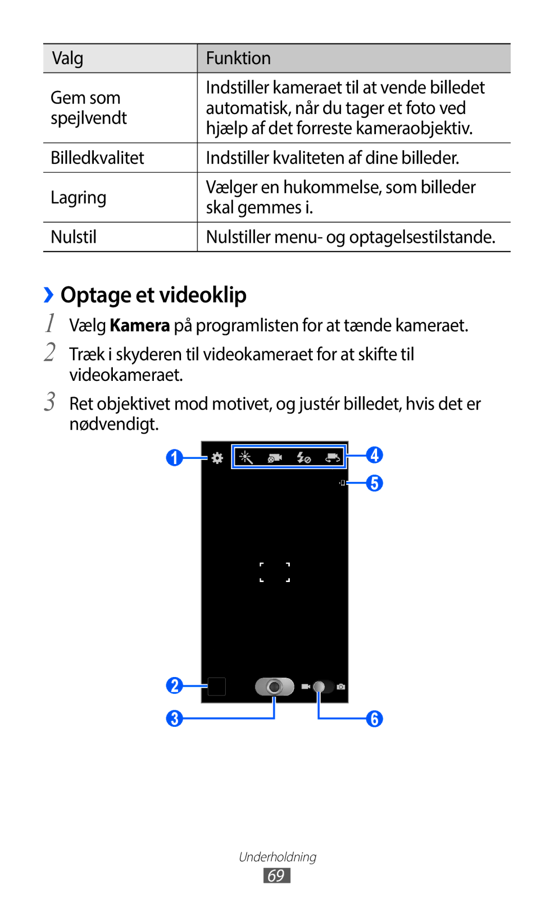 Samsung GT-I9100LKANEE, GT-I9100RWAHTD, GT-I9100RWANEE, GT-I9100OIANEE, GT-I9100LKAHTD manual ››Optage et videoklip 