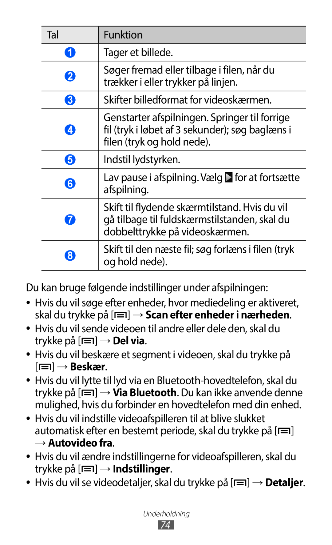 Samsung GT-I9100LKANEE, GT-I9100RWAHTD, GT-I9100RWANEE, GT-I9100OIANEE manual Tal Funktion Tager et billede, → Autovideo fra 